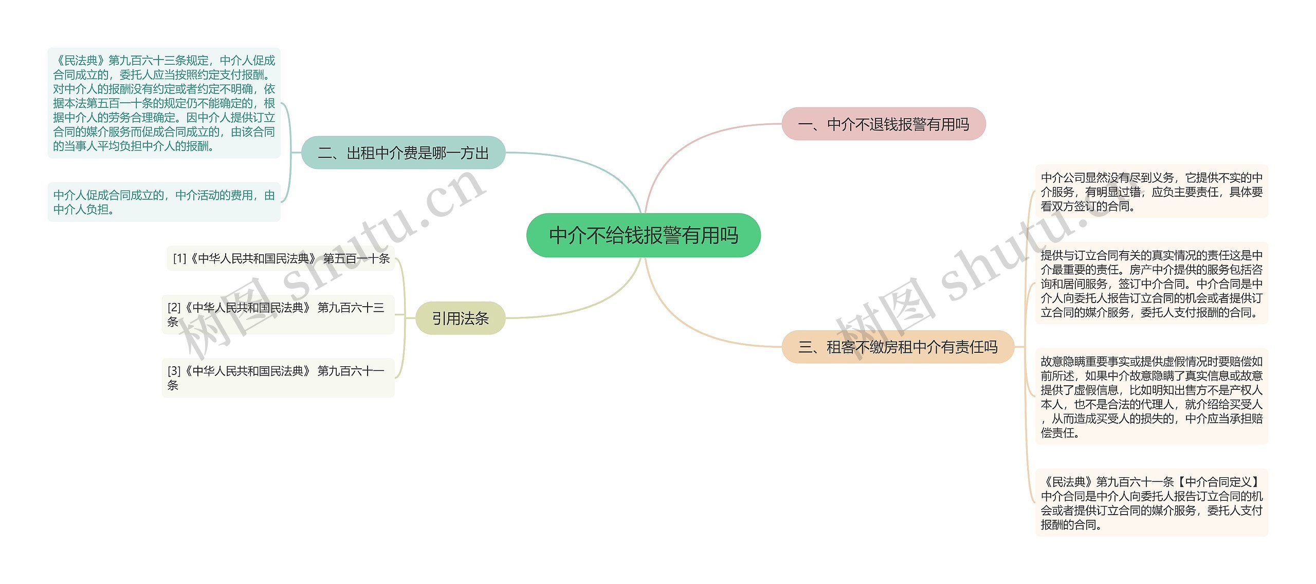 中介不给钱报警有用吗思维导图