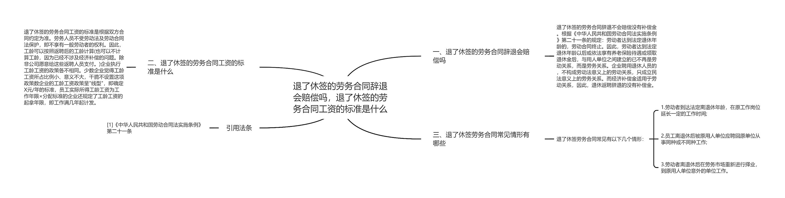 退了休签的劳务合同辞退会赔偿吗，退了休签的劳务合同工资的标准是什么