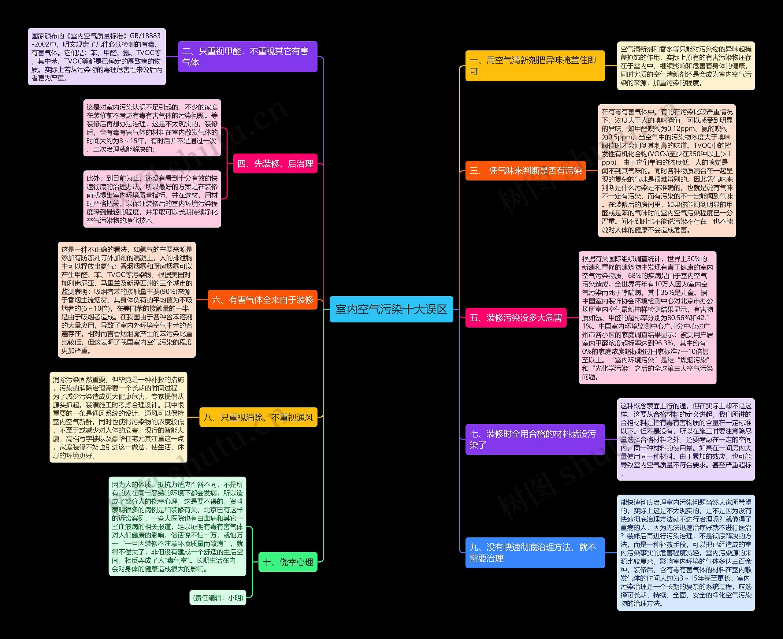室内空气污染十大误区 室内空气污染十大误区