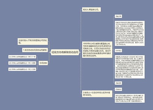 经双方协商解除劳动合同