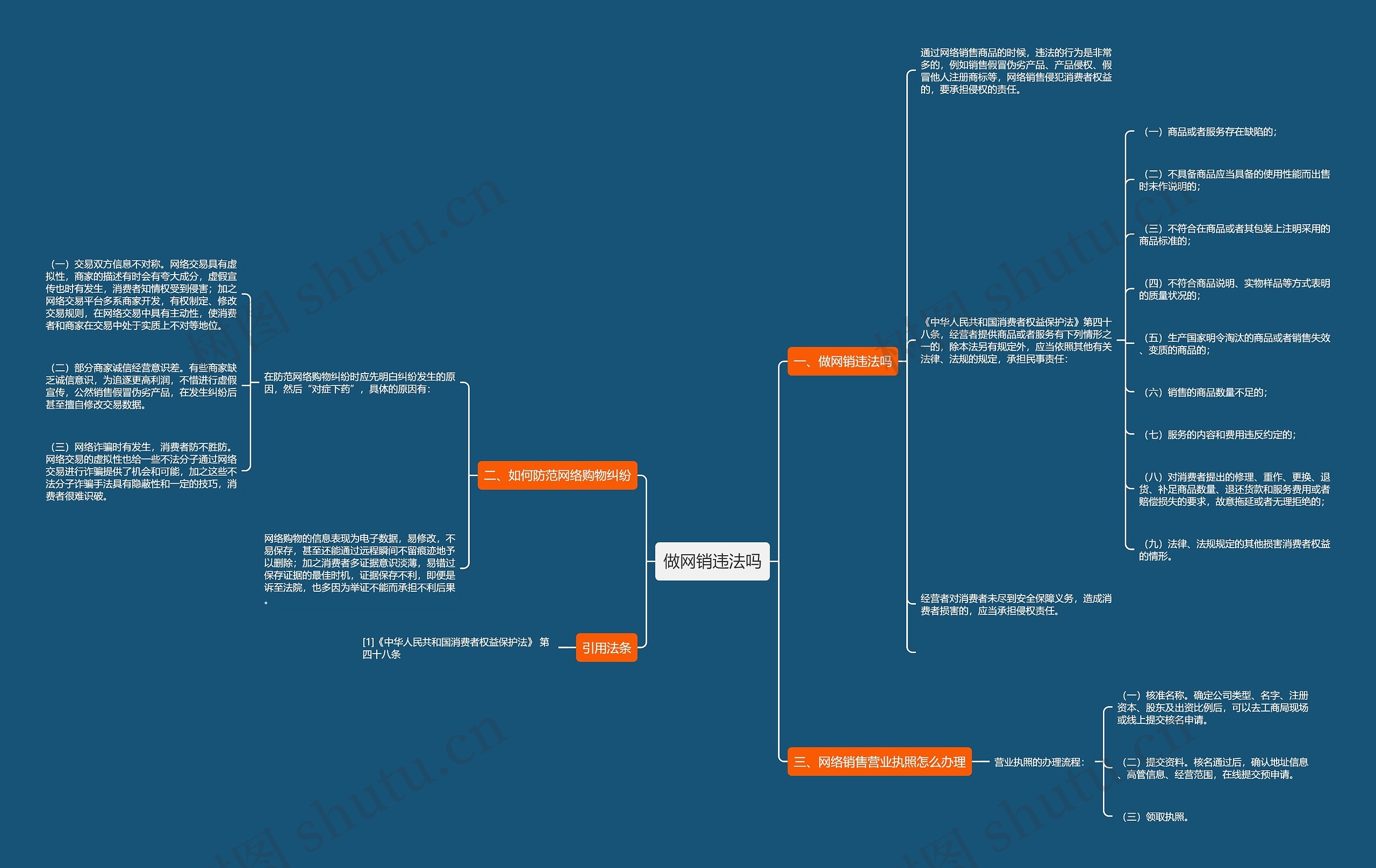 做网销违法吗思维导图
