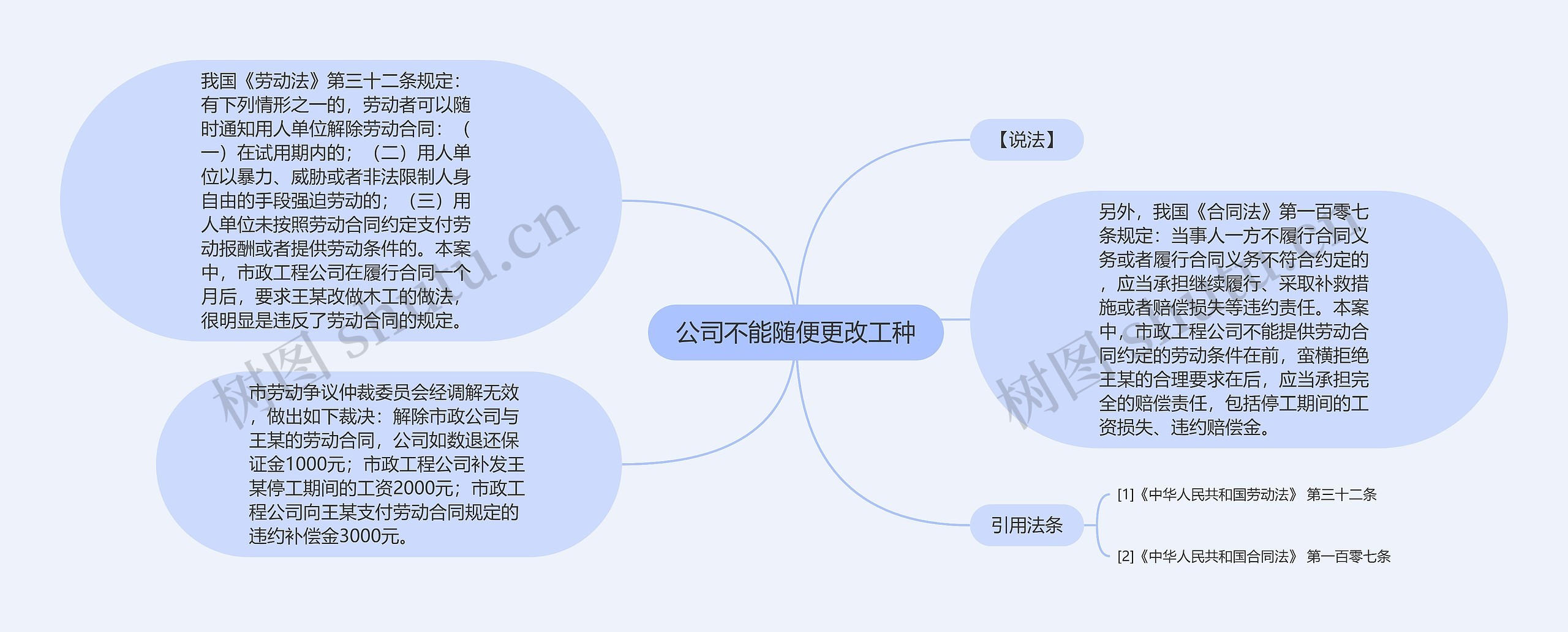 公司不能随便更改工种