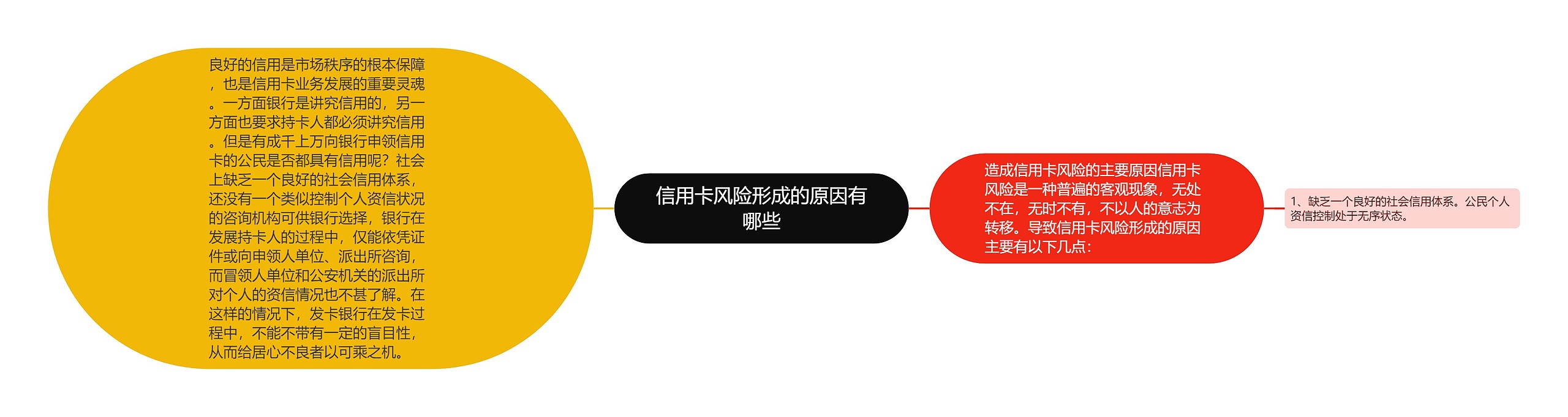 信用卡风险形成的原因有哪些
