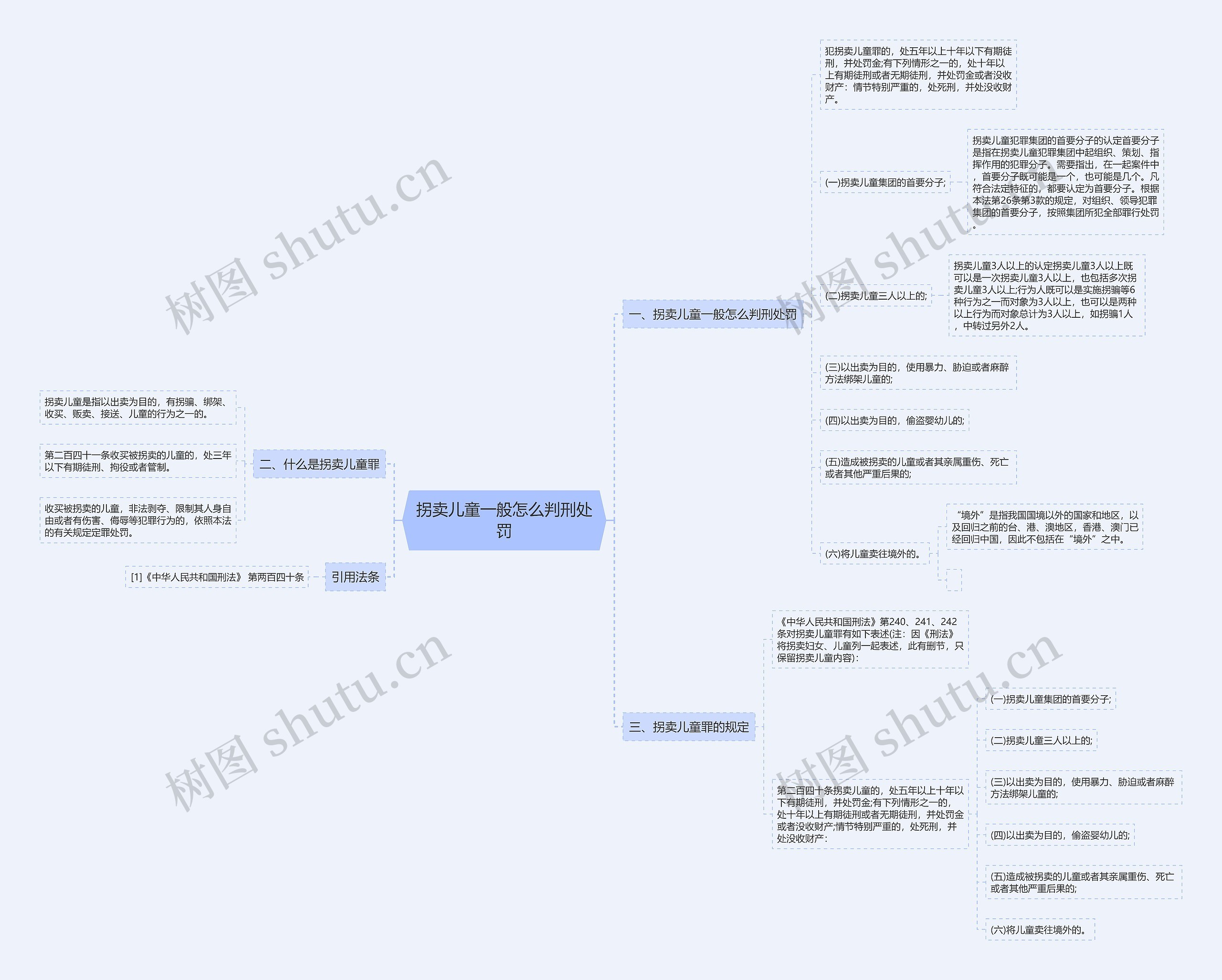 拐卖儿童一般怎么判刑处罚思维导图