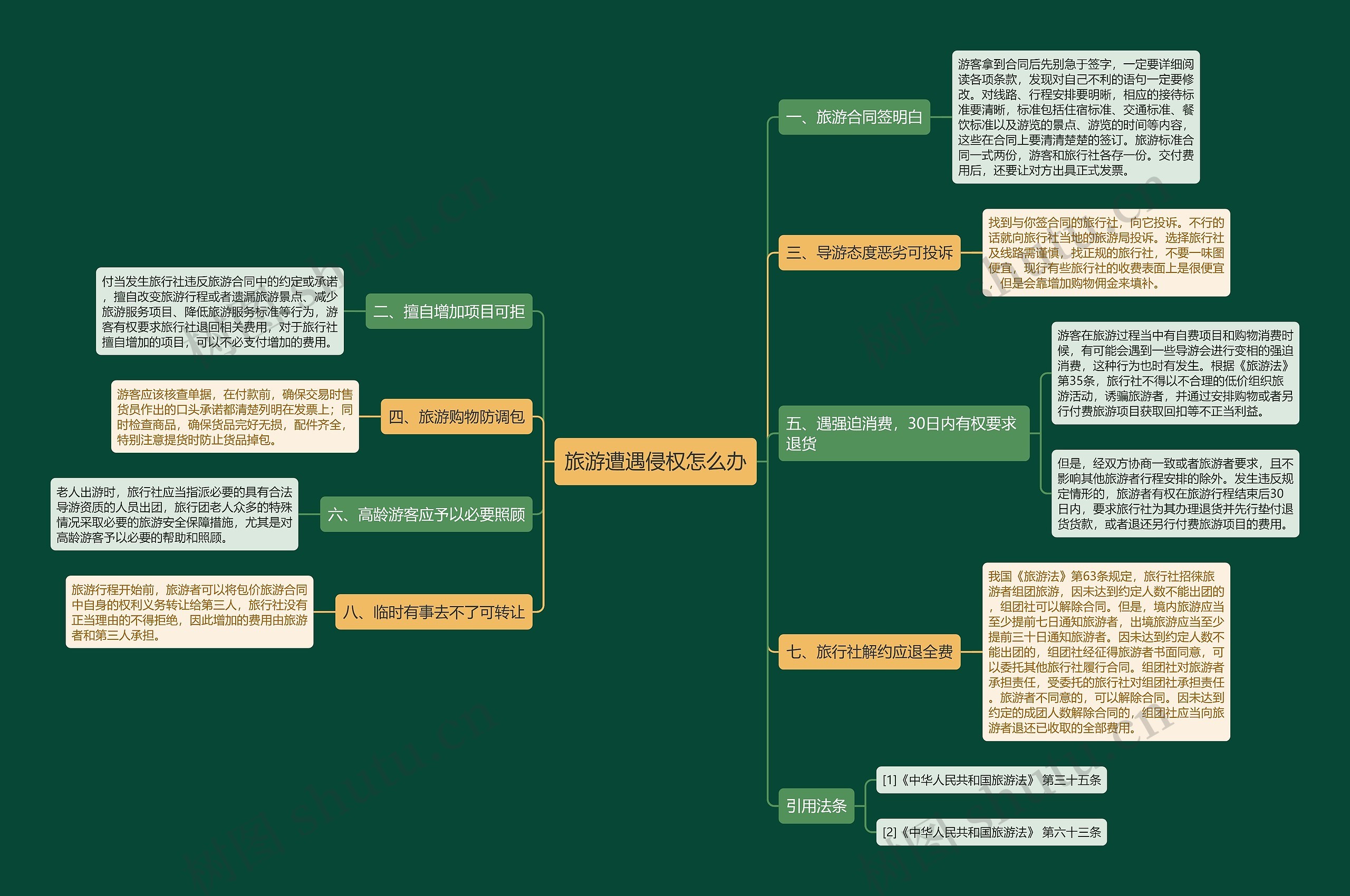 旅游遭遇侵权怎么办 旅游遭遇侵权怎么办
