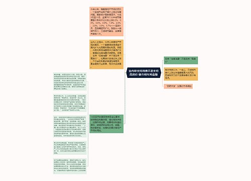 业内称支持消费不是支持高房价 楼市明年将盘整