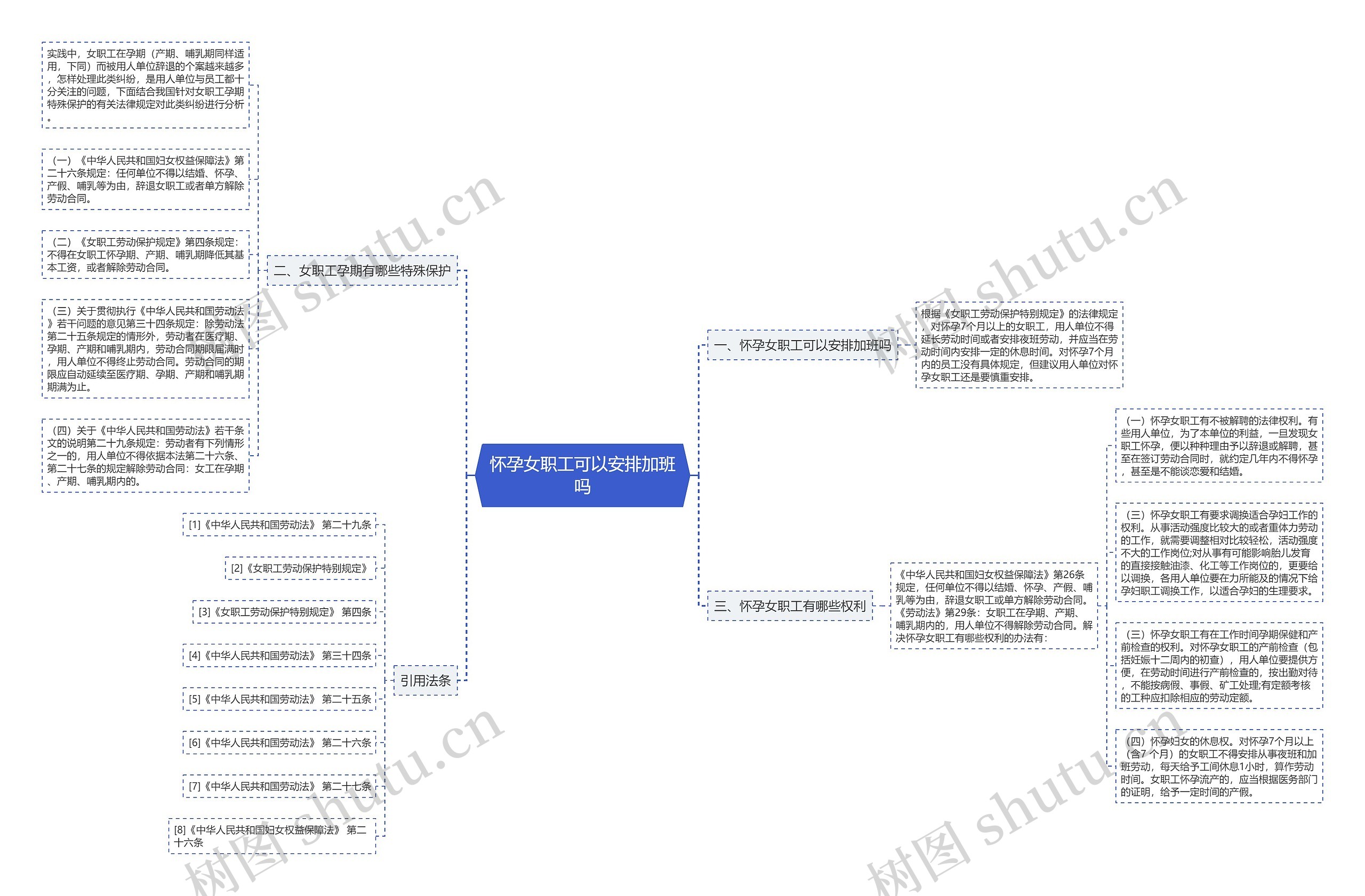 怀孕女职工可以安排加班吗思维导图