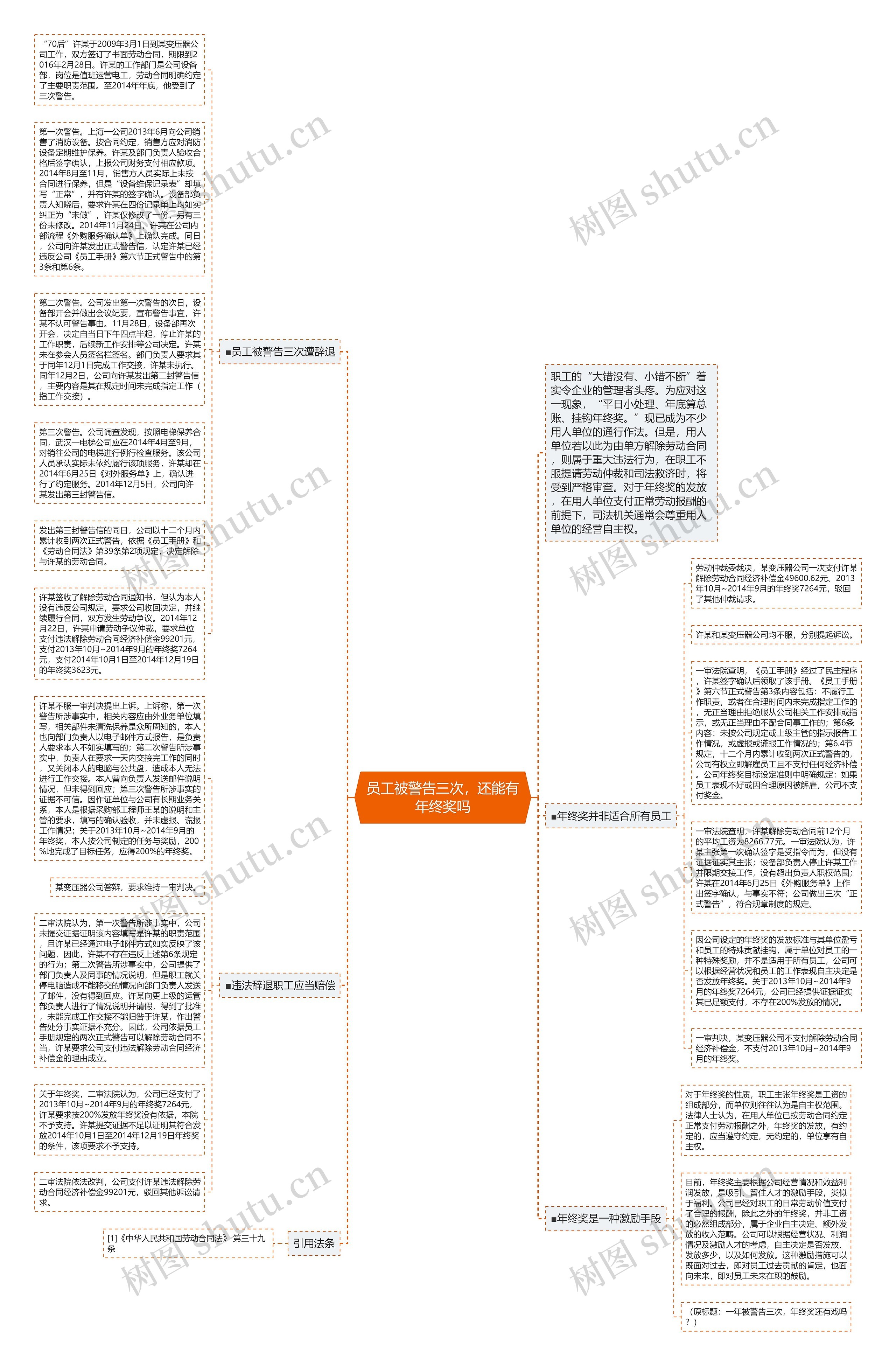 员工被警告三次，还能有年终奖吗思维导图