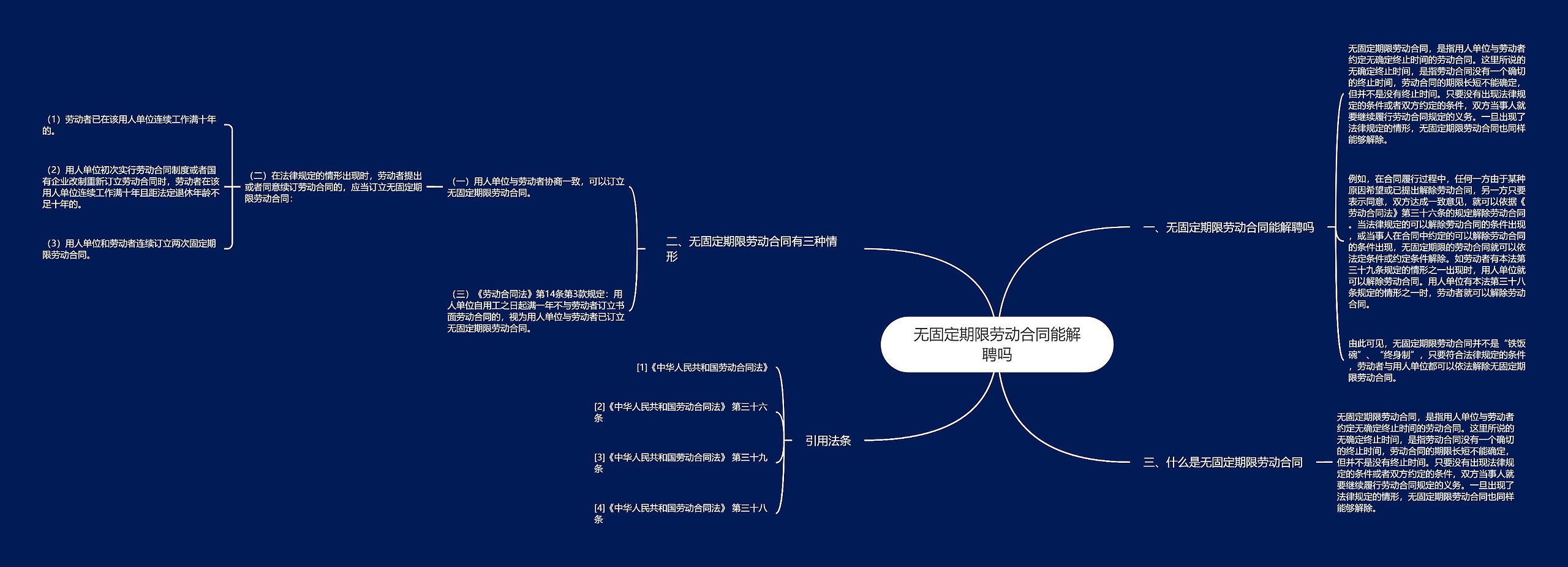 无固定期限劳动合同能解聘吗