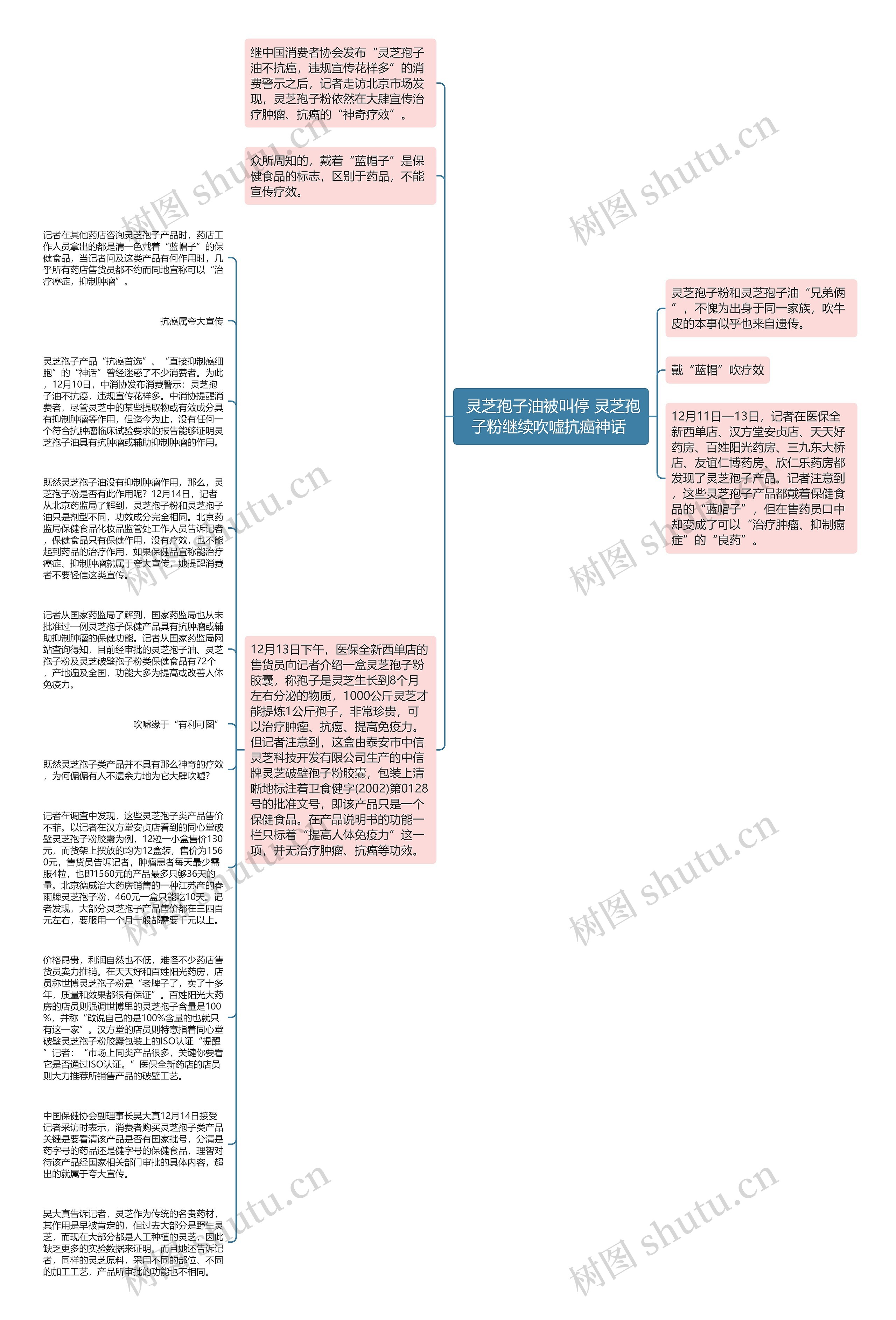  灵芝孢子油被叫停 灵芝孢子粉继续吹嘘抗癌神话 