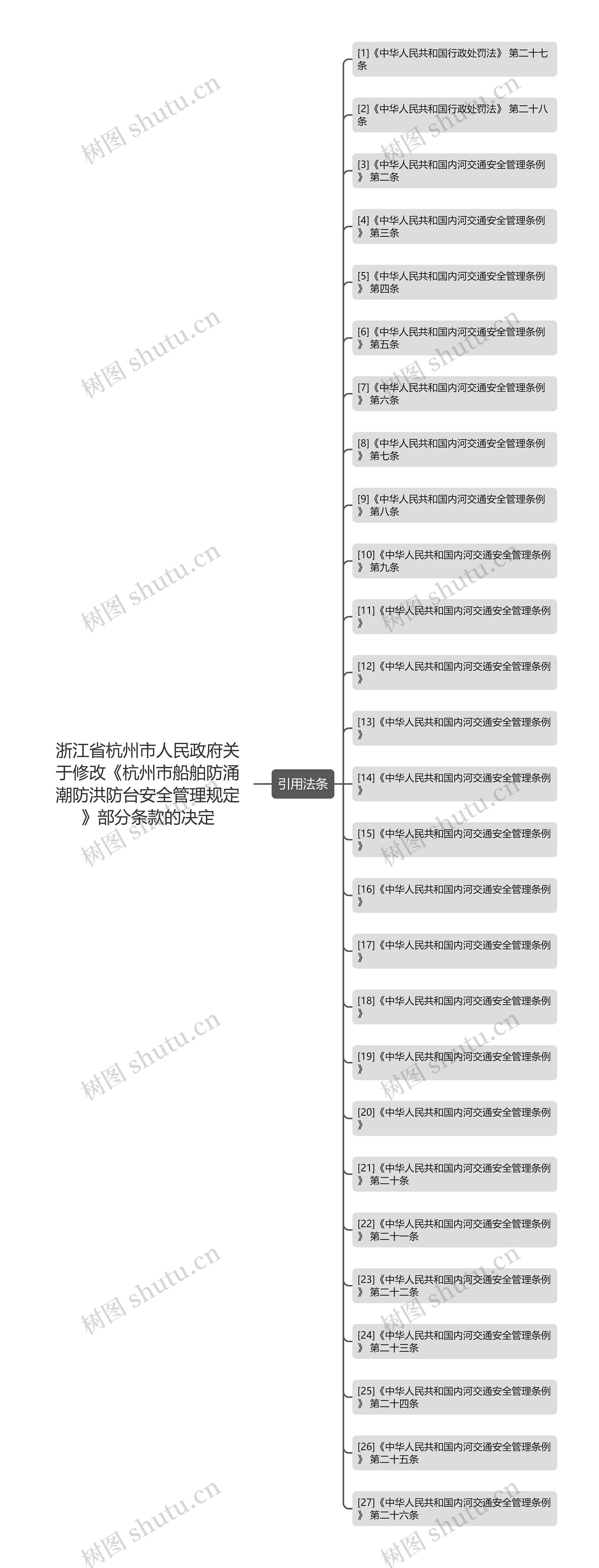 浙江省杭州市人民政府关于修改《杭州市船舶防涌潮防洪防台安全管理规定》部分条款的决定