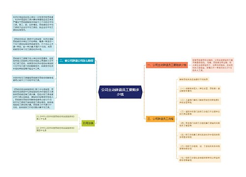 公司主动辞退员工要赔多少钱