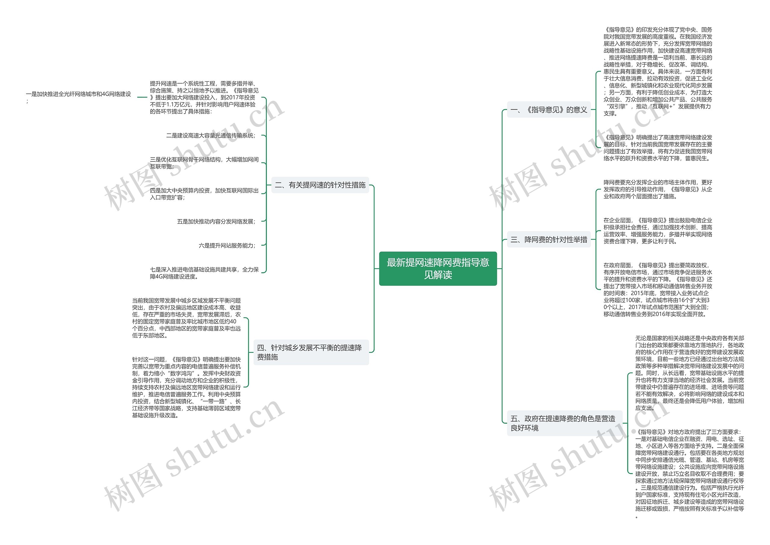 最新提网速降网费指导意见解读 最新提网速降网费指导意见解读