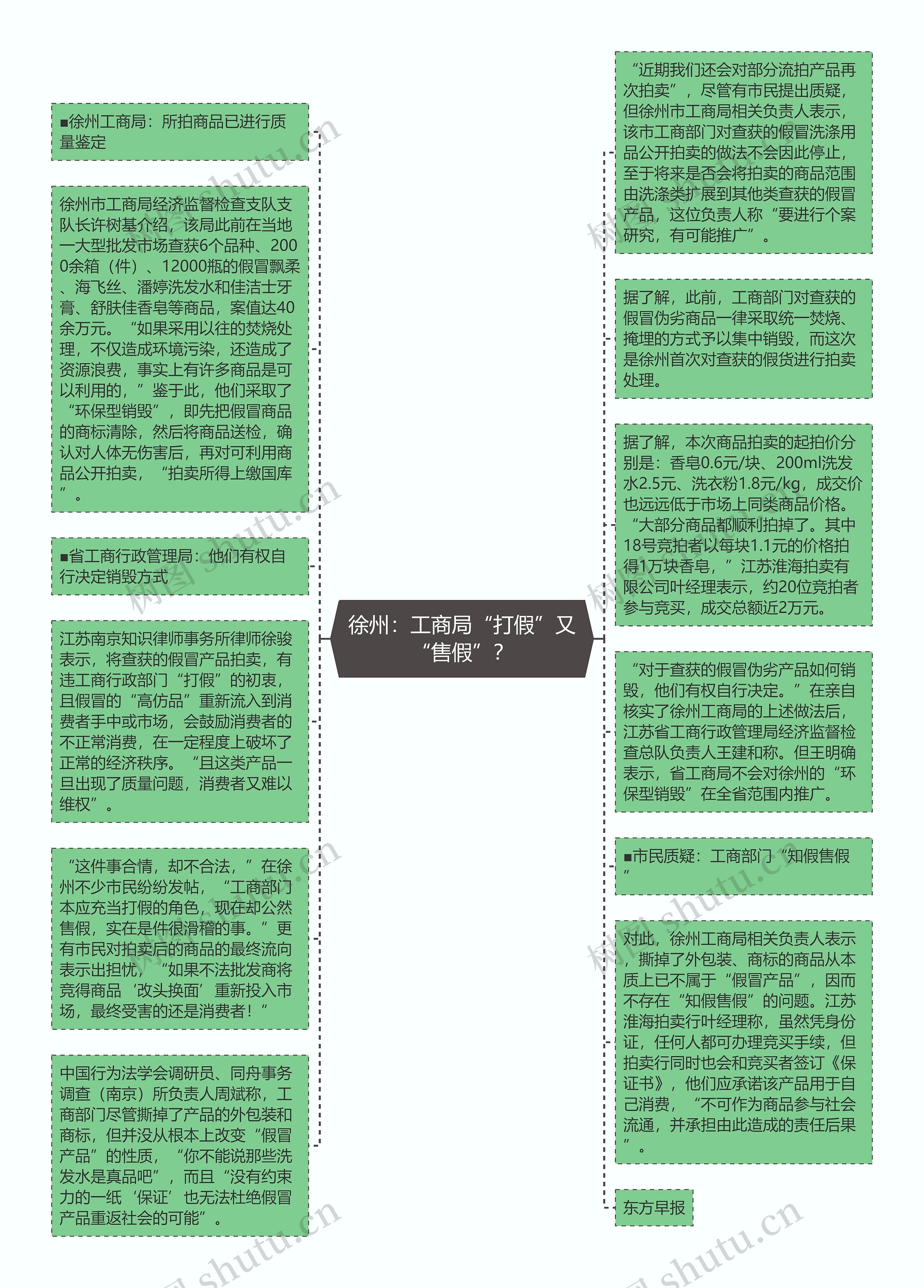 徐州：工商局“打假”又“售假”？