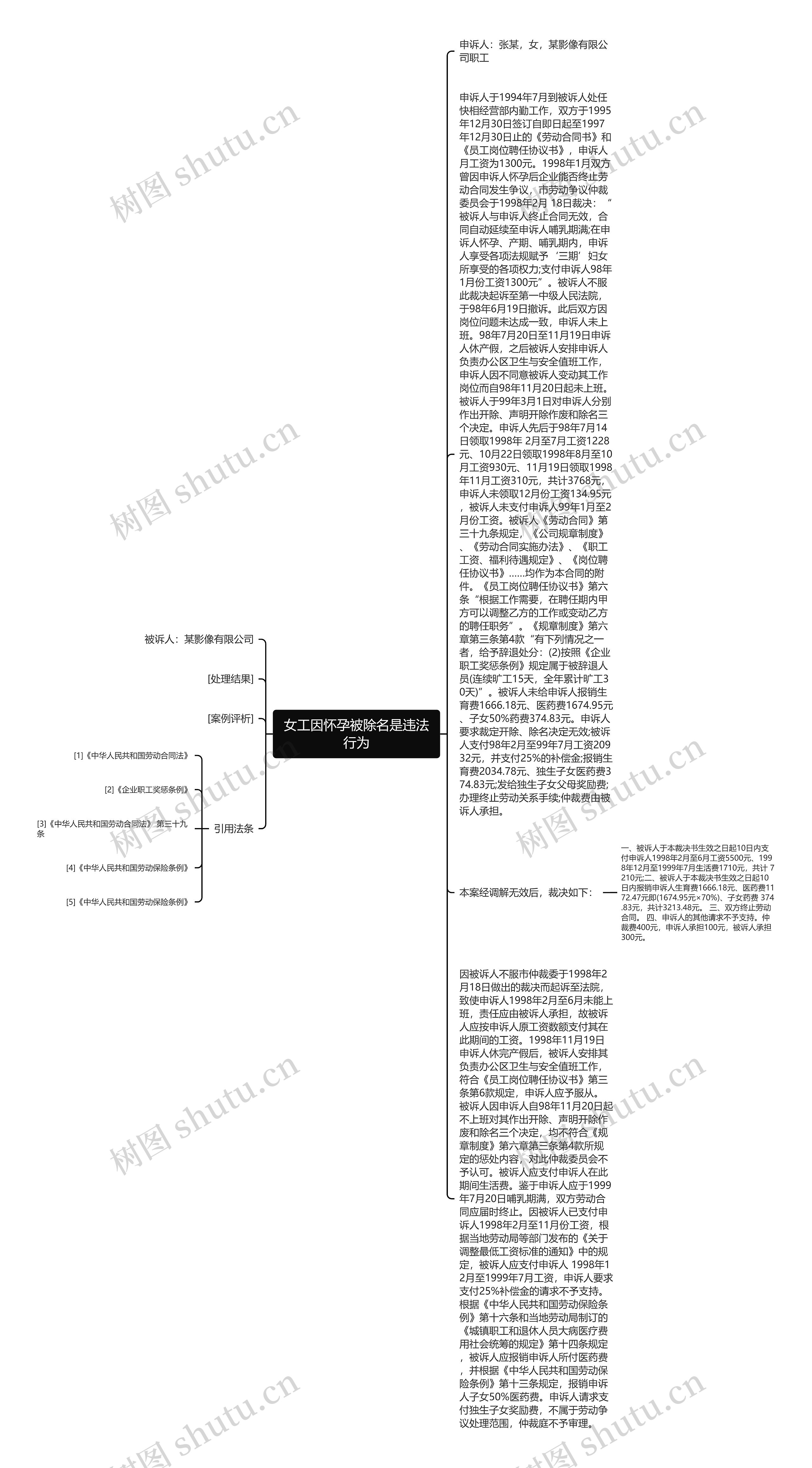 女工因怀孕被除名是违法行为思维导图