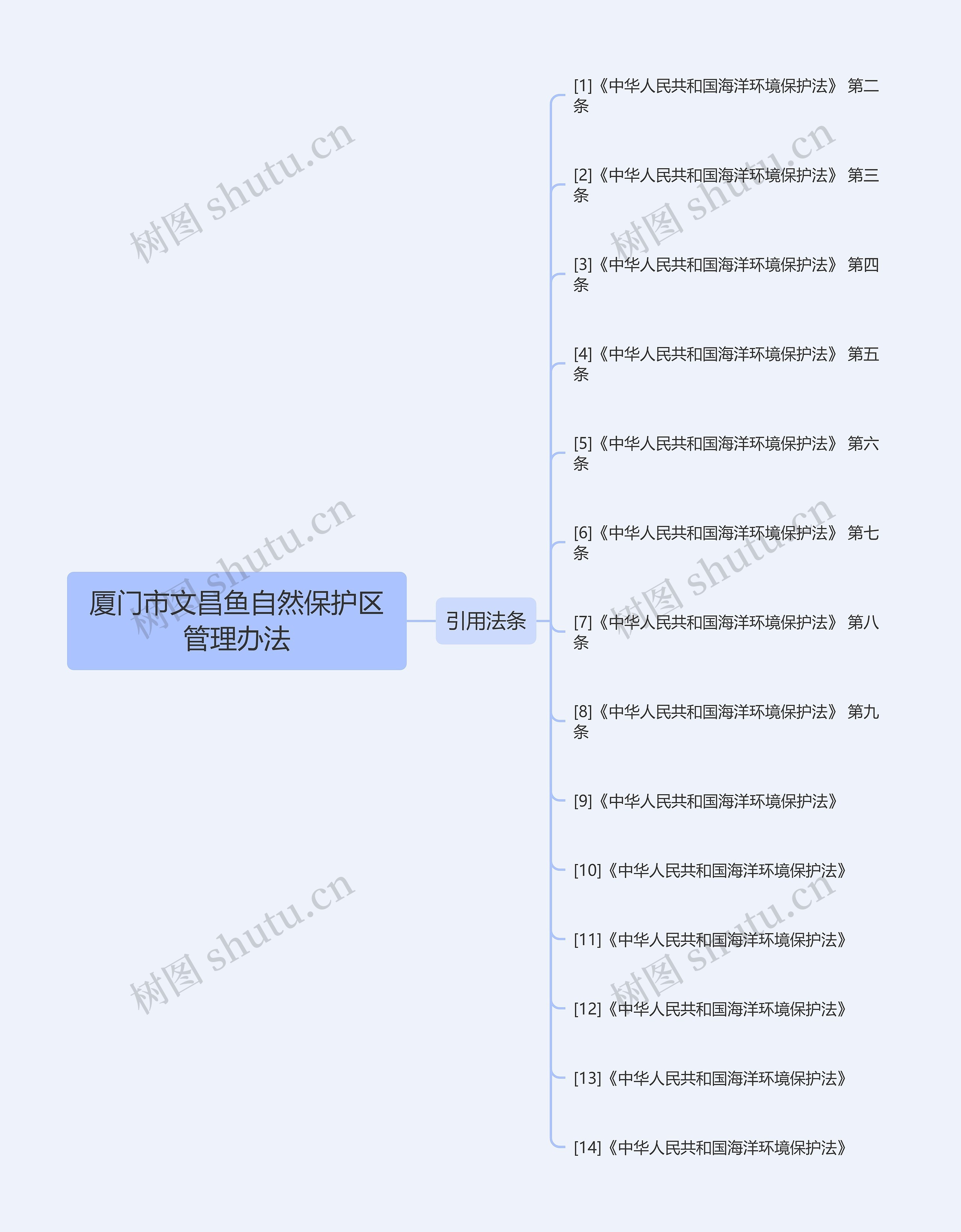 厦门市文昌鱼自然保护区管理办法