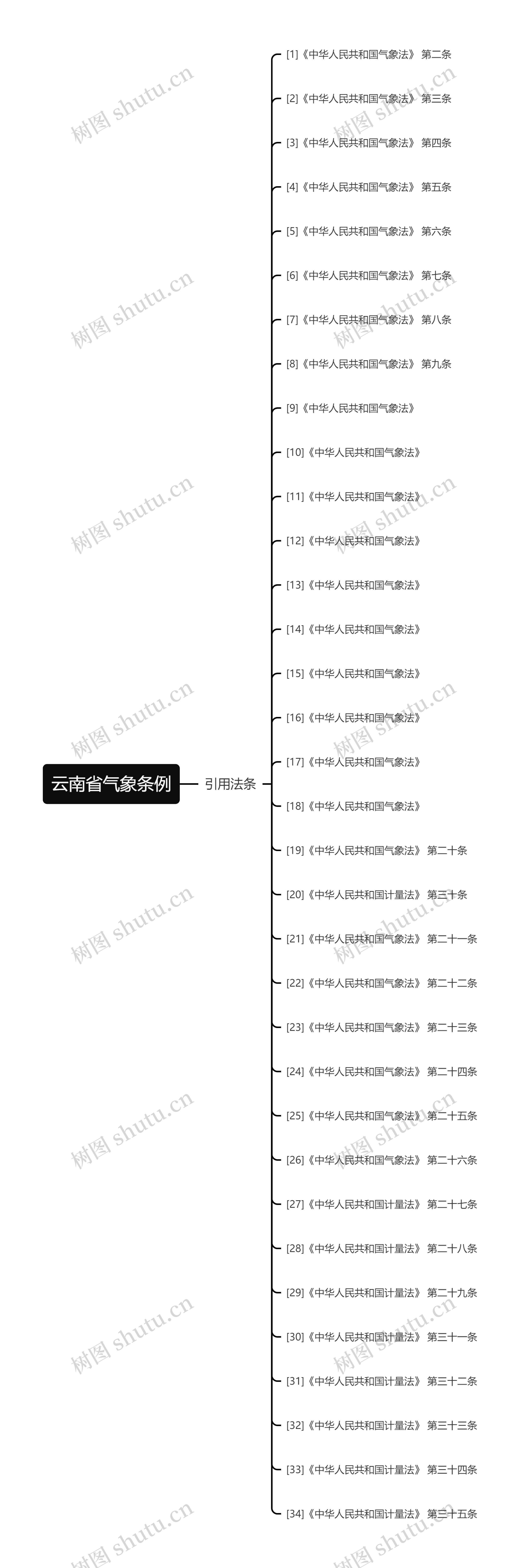 云南省气象条例