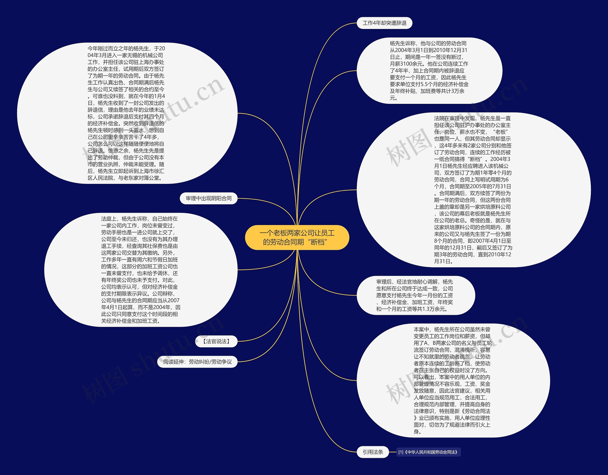 一个老板两家公司让员工的劳动合同期“断档”思维导图