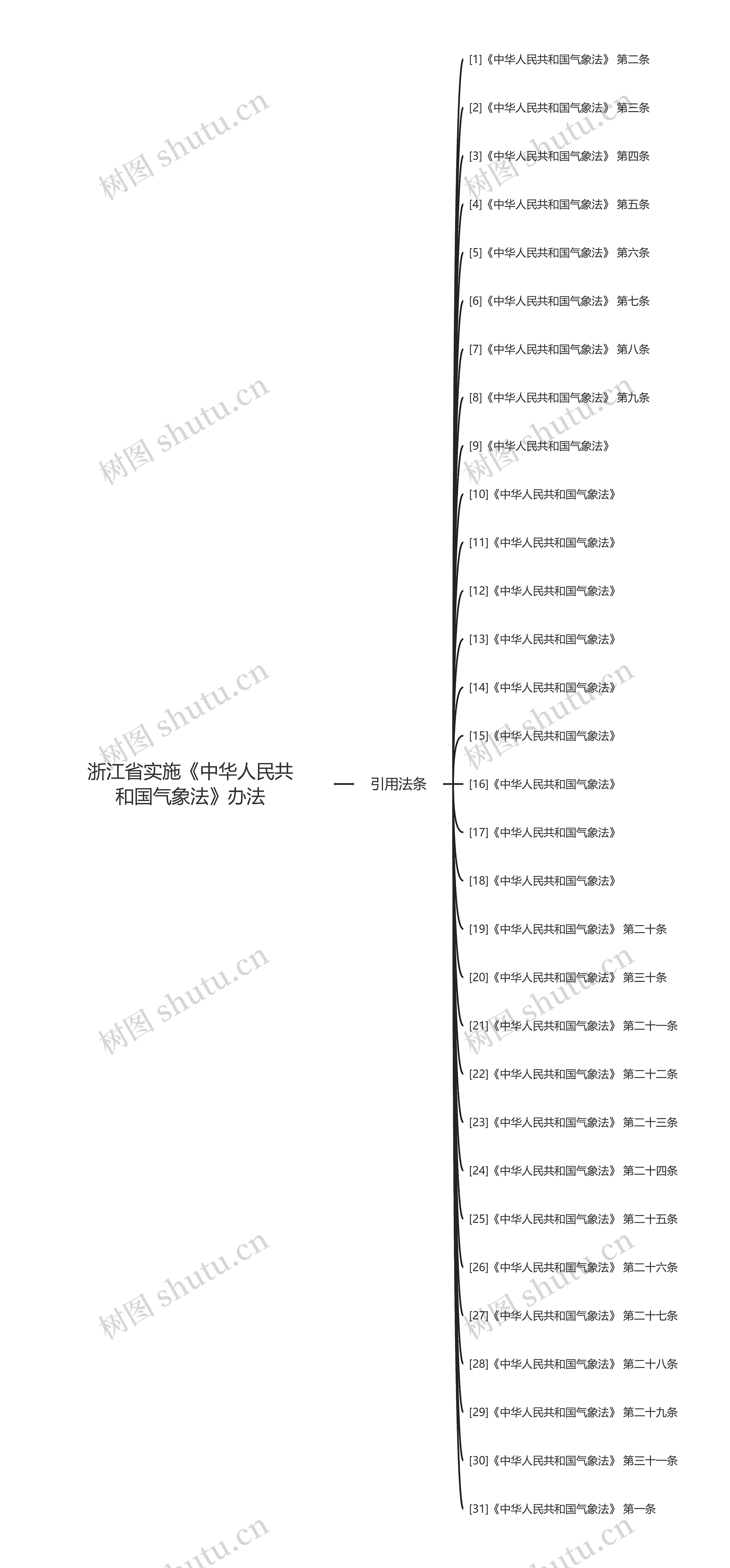 浙江省实施《中华人民共和国气象法》办法