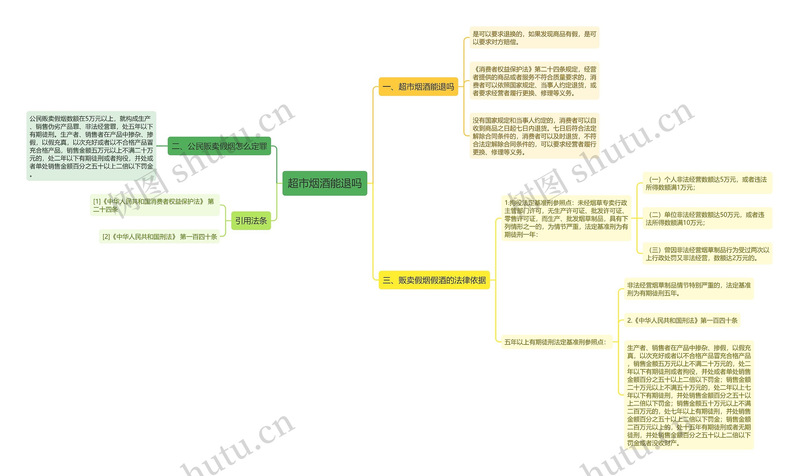 超市烟酒能退吗 超市烟酒能退吗