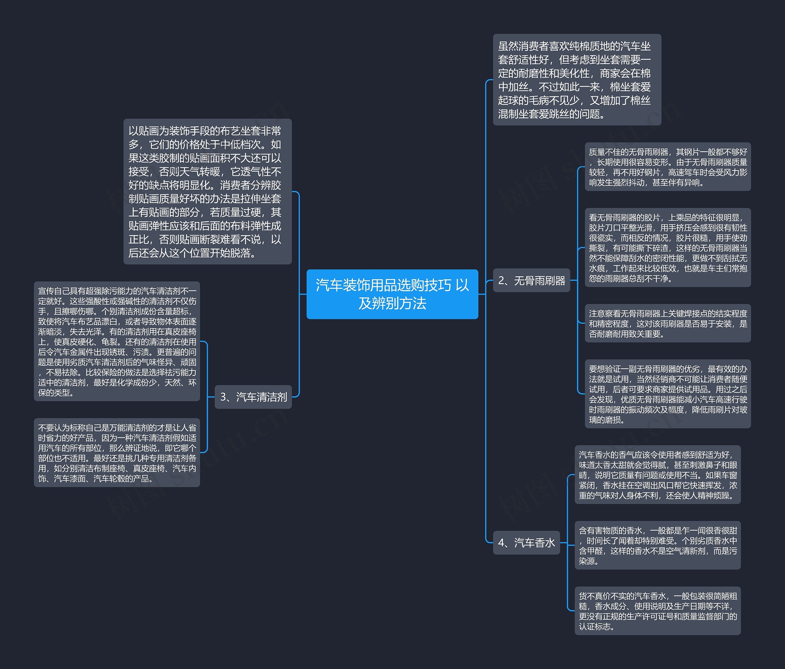 汽车装饰用品选购技巧 以及辨别方法思维导图