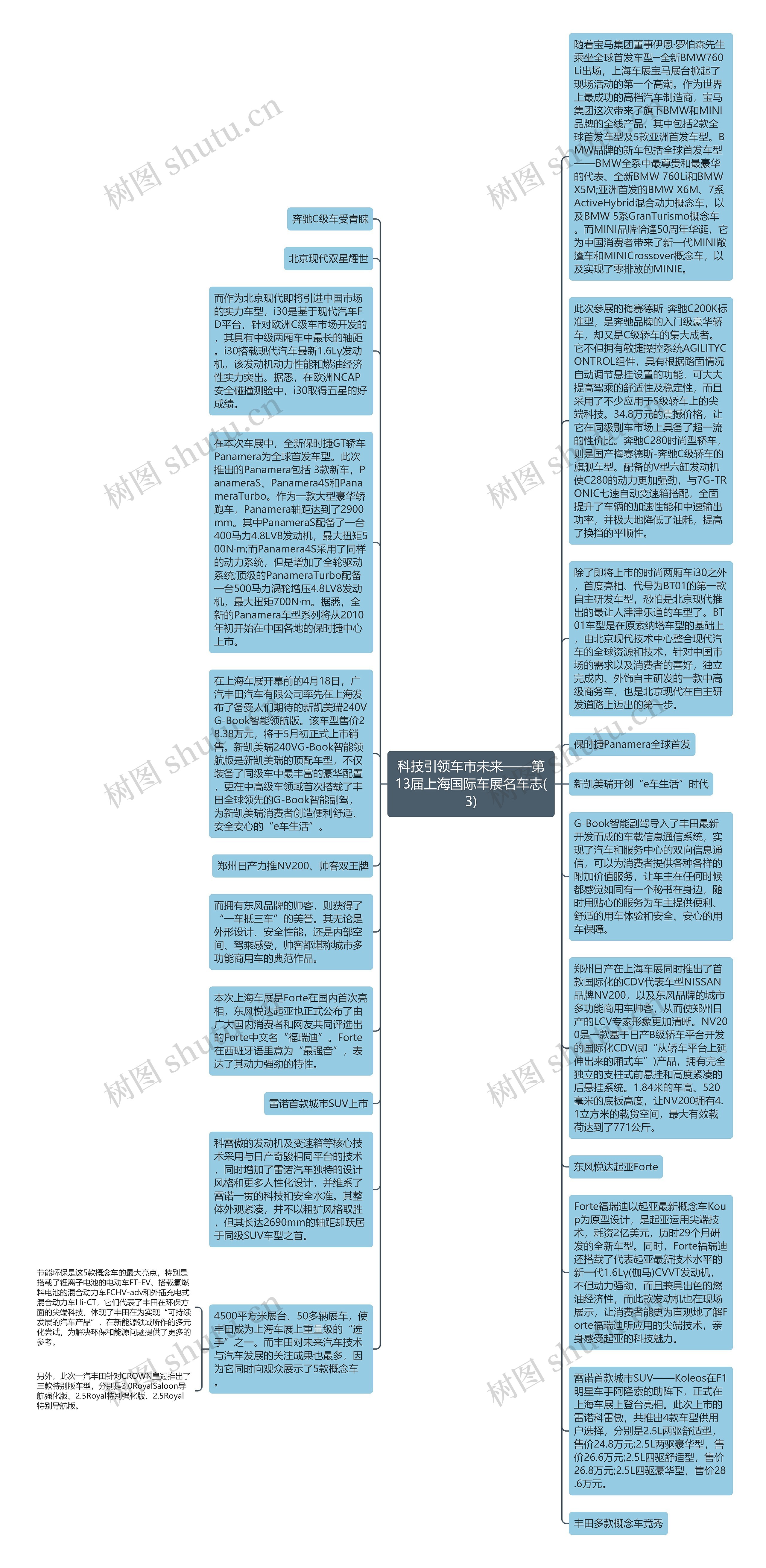 科技引领车市未来——第13届上海国际车展名车志(3)