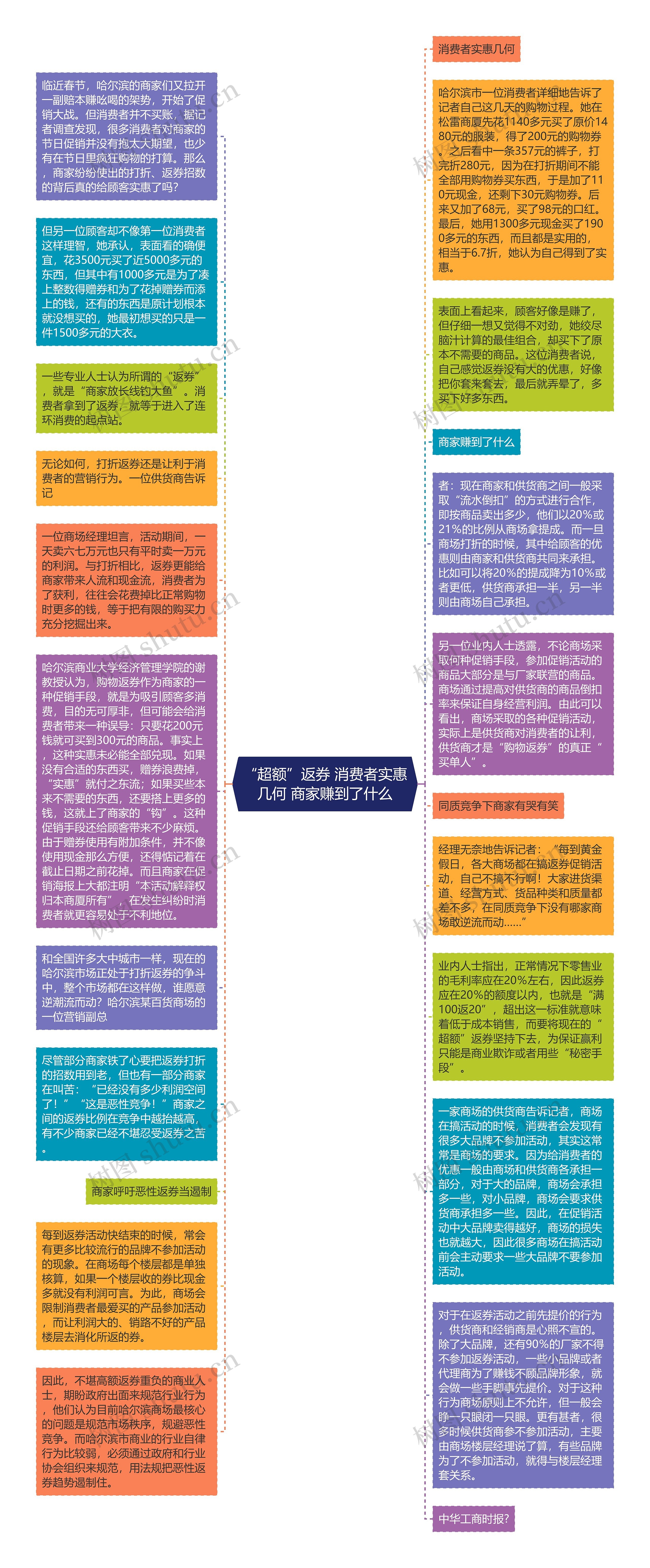 “超额”返券 消费者实惠几何 商家赚到了什么