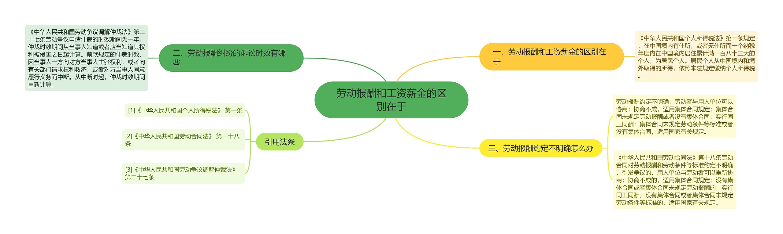 劳动报酬和工资薪金的区别在于