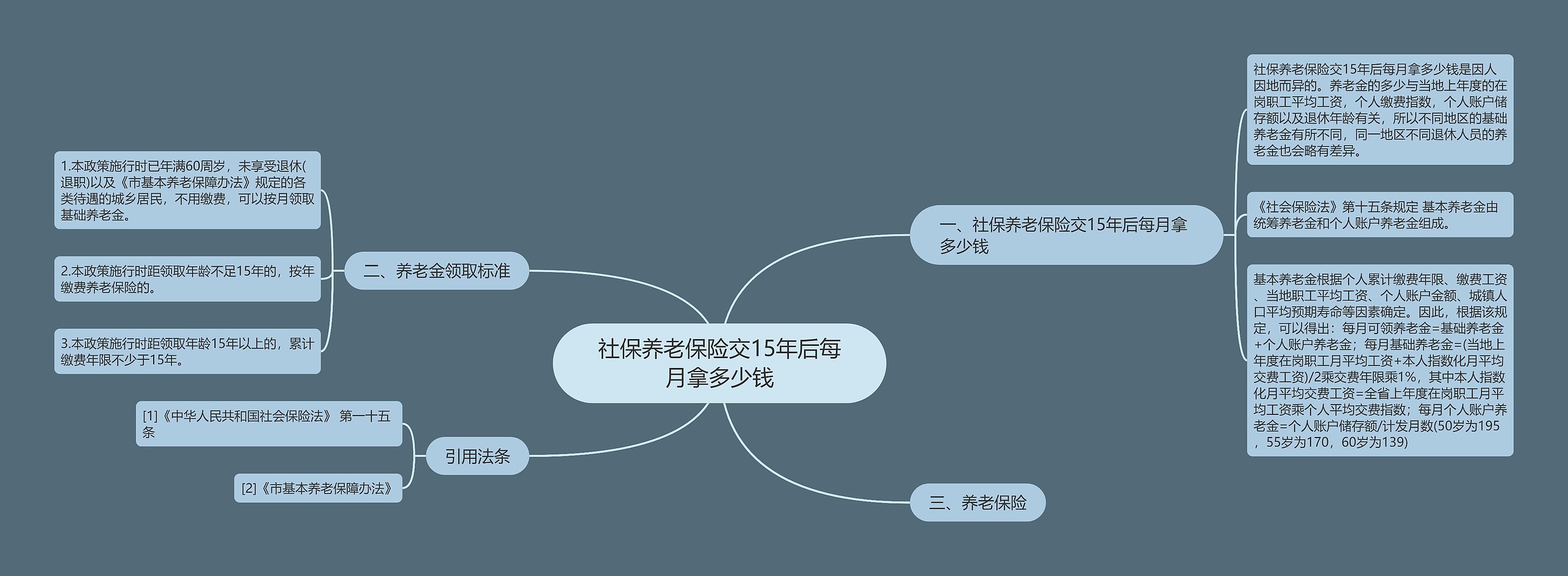 社保养老保险交15年后每月拿多少钱