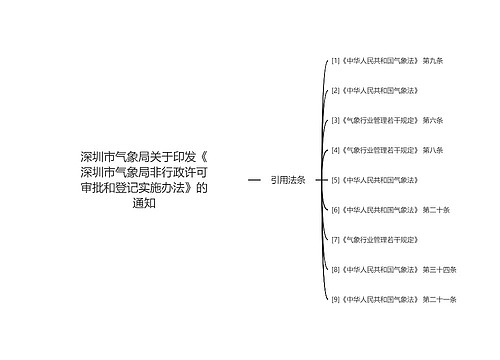 深圳市气象局关于印发《深圳市气象局非行政许可审批和登记实施办法》的通知