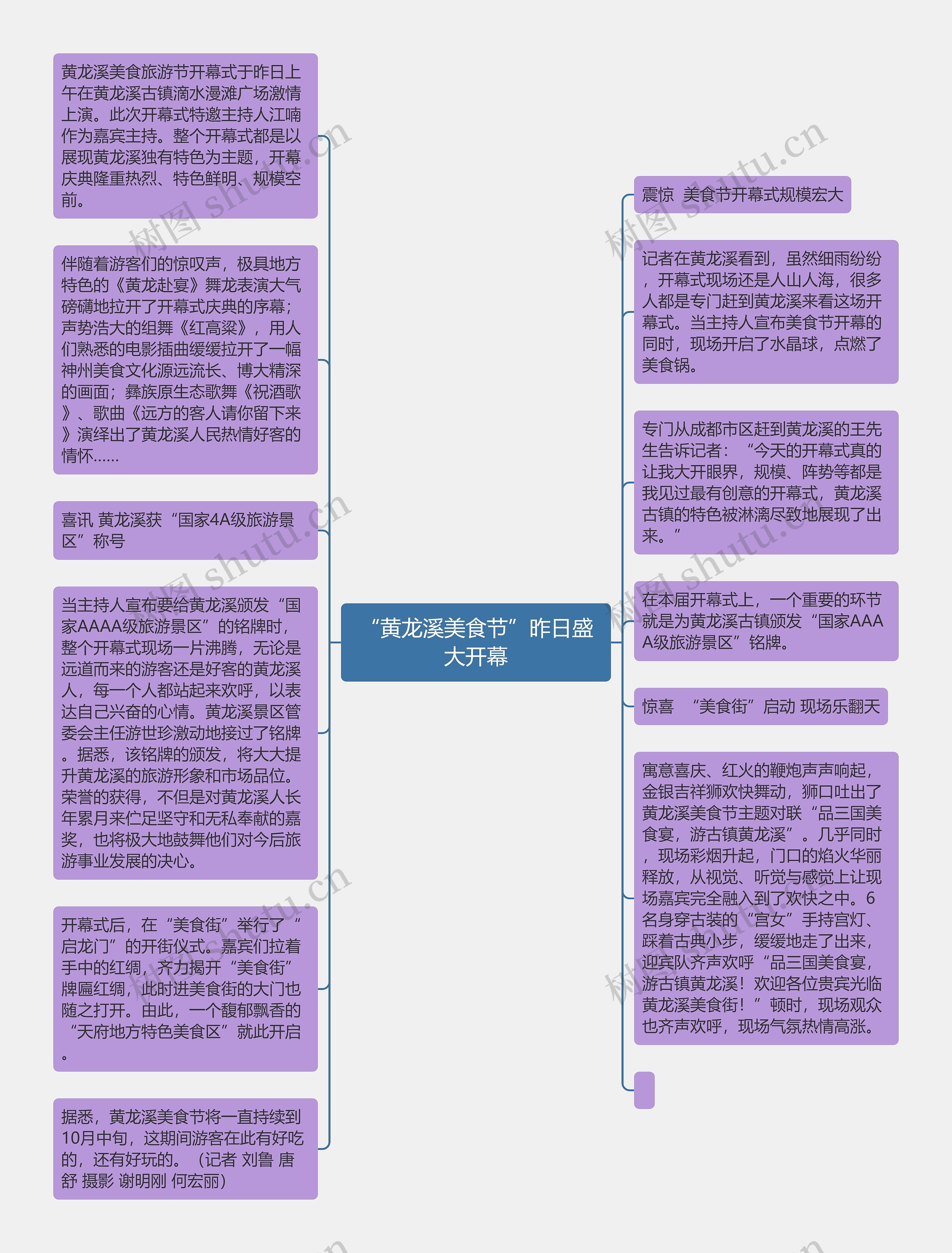 “黄龙溪美食节”昨日盛大开幕