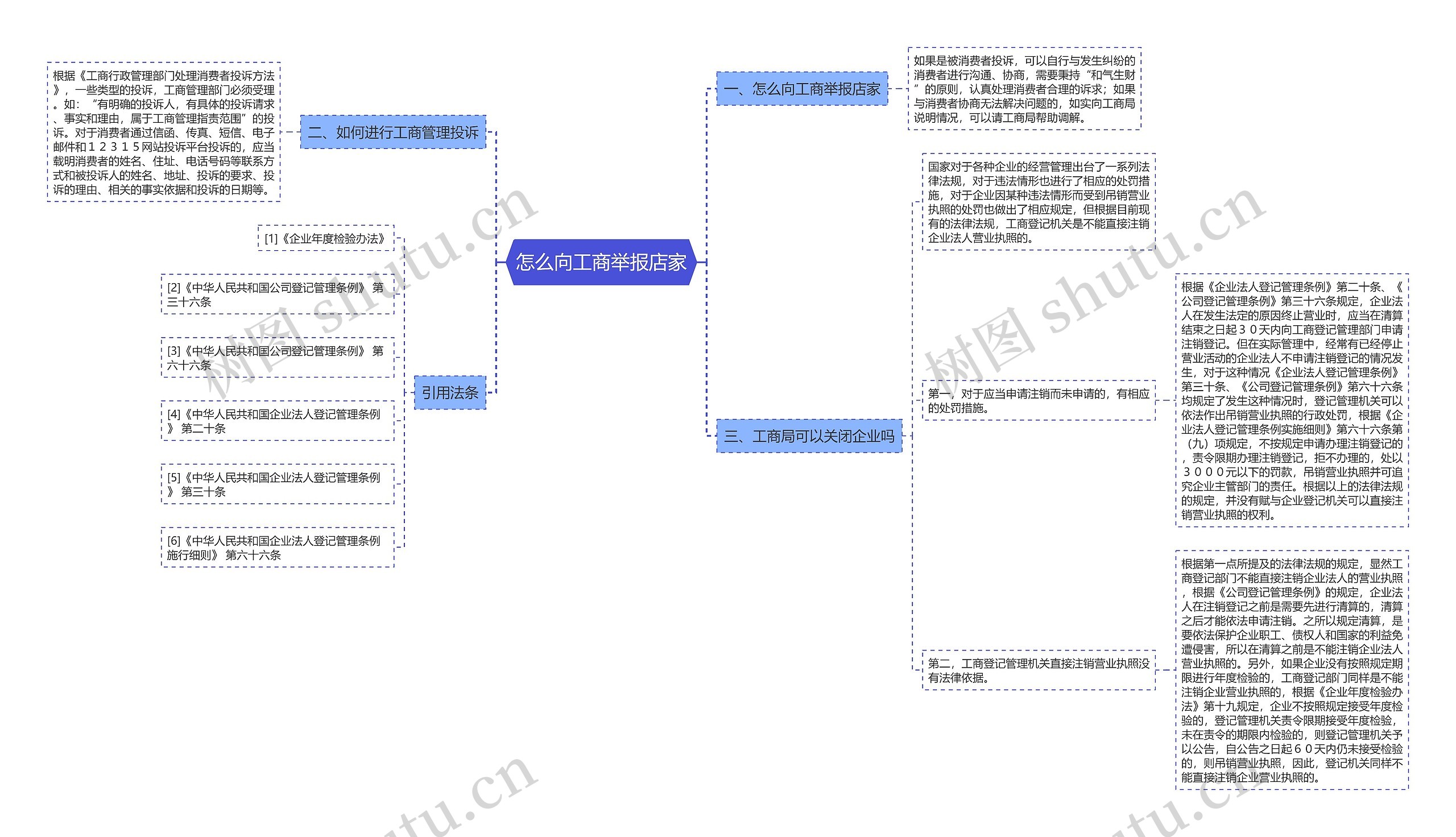 怎么向工商举报店家