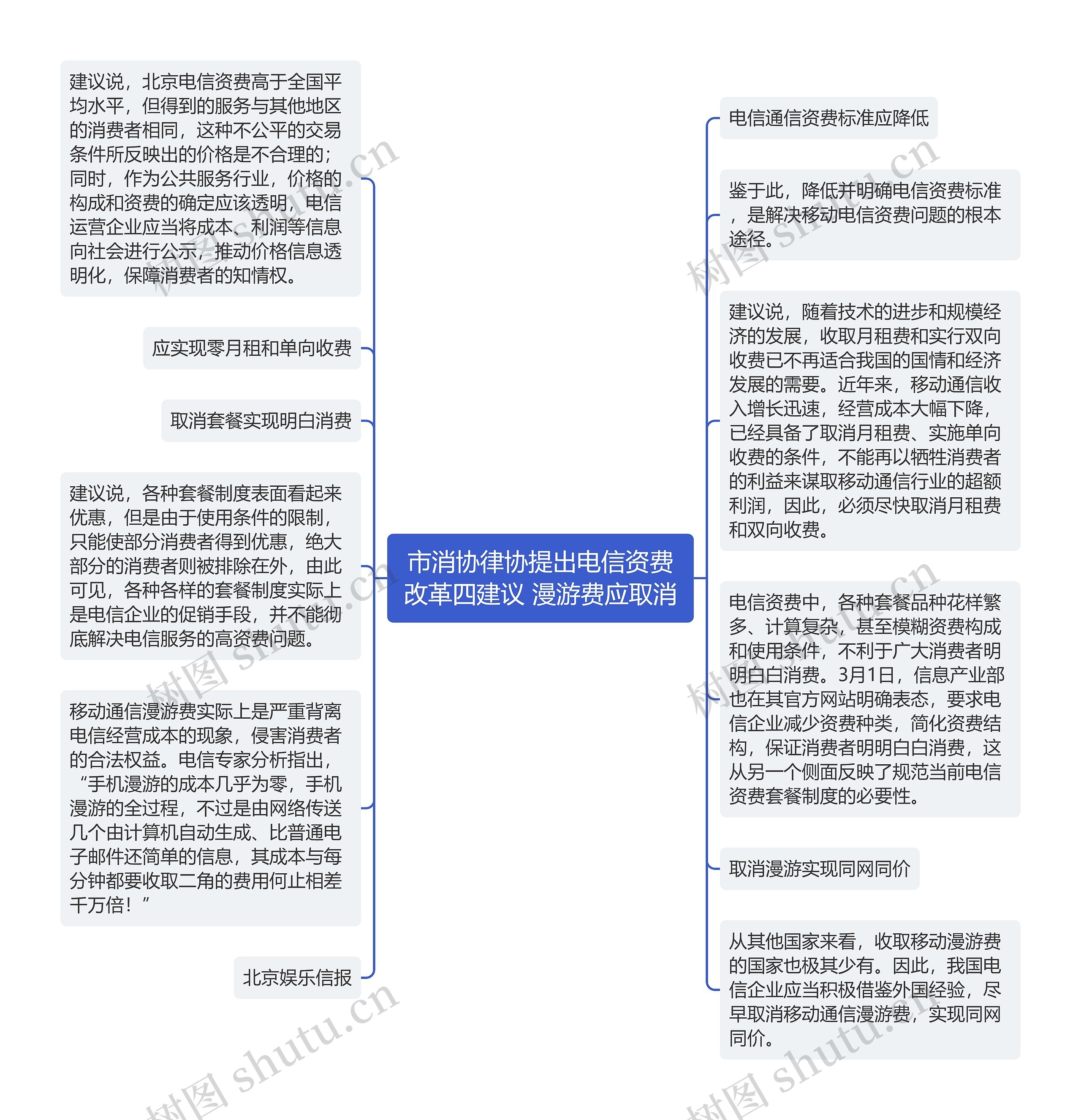 市消协律协提出电信资费改革四建议 漫游费应取消