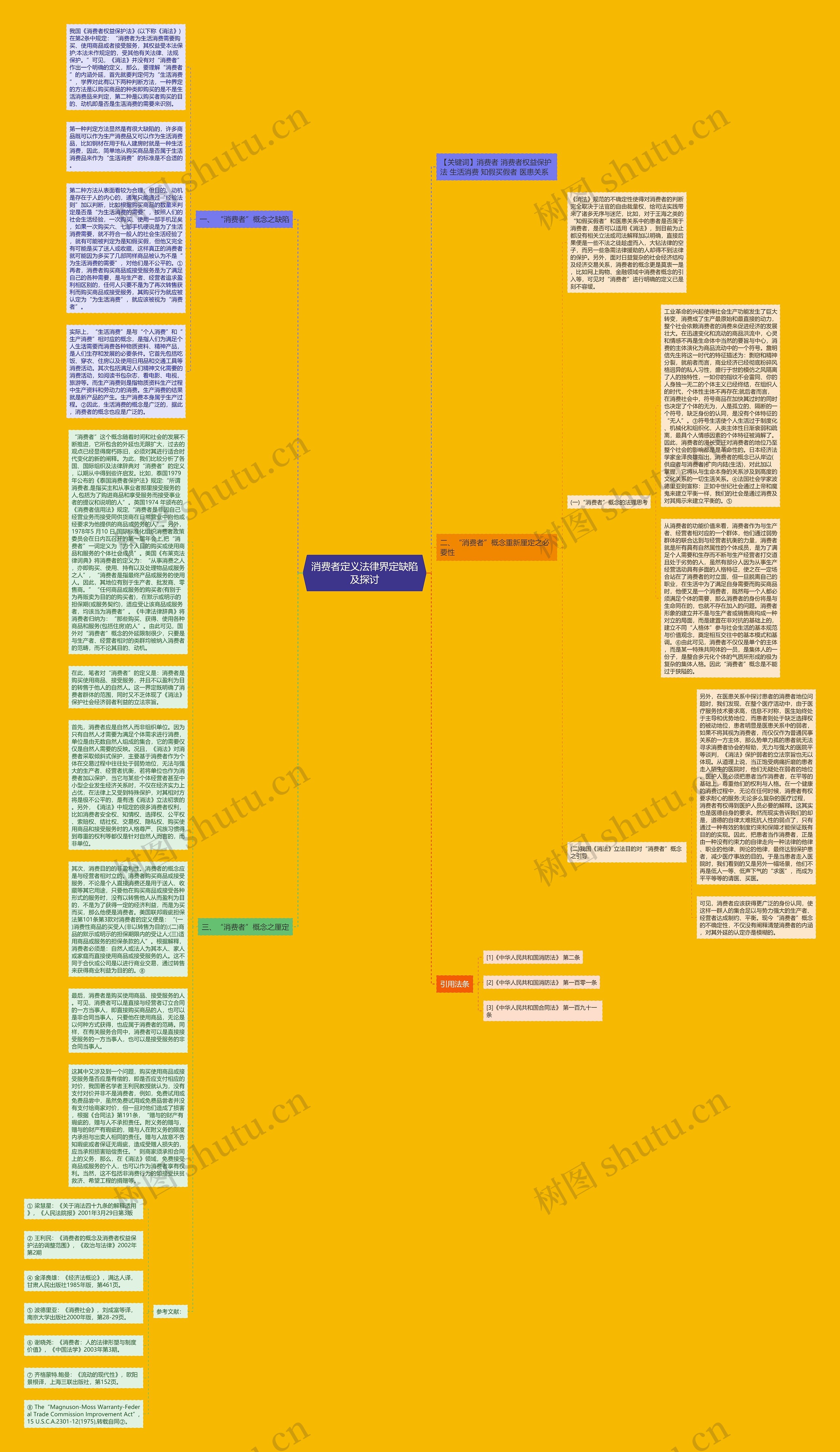 消费者定义法律界定缺陷及探讨思维导图