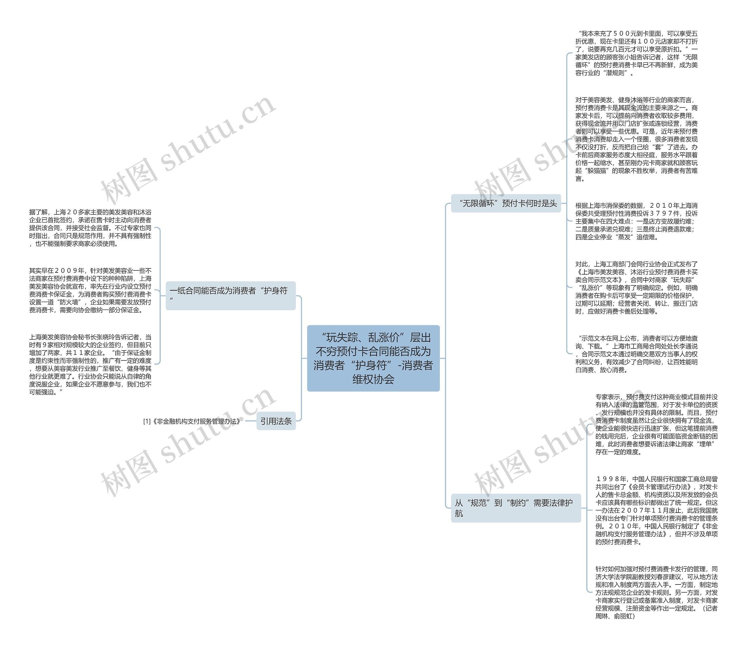 “玩失踪、乱涨价”层出不穷预付卡合同能否成为消费者“护身符”-消费者维权协会 “玩失踪、乱涨价”层出不穷预付卡合同能否成为消费者“护身符”-消费者维权协会