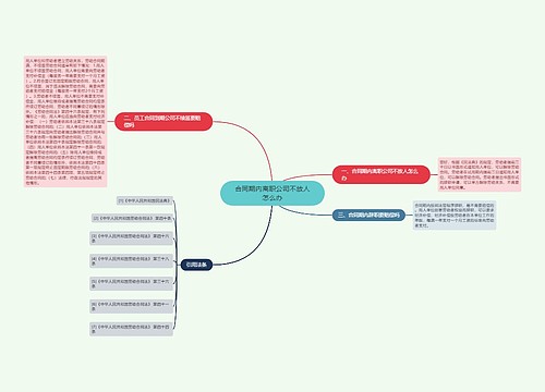 合同期内离职公司不放人怎么办