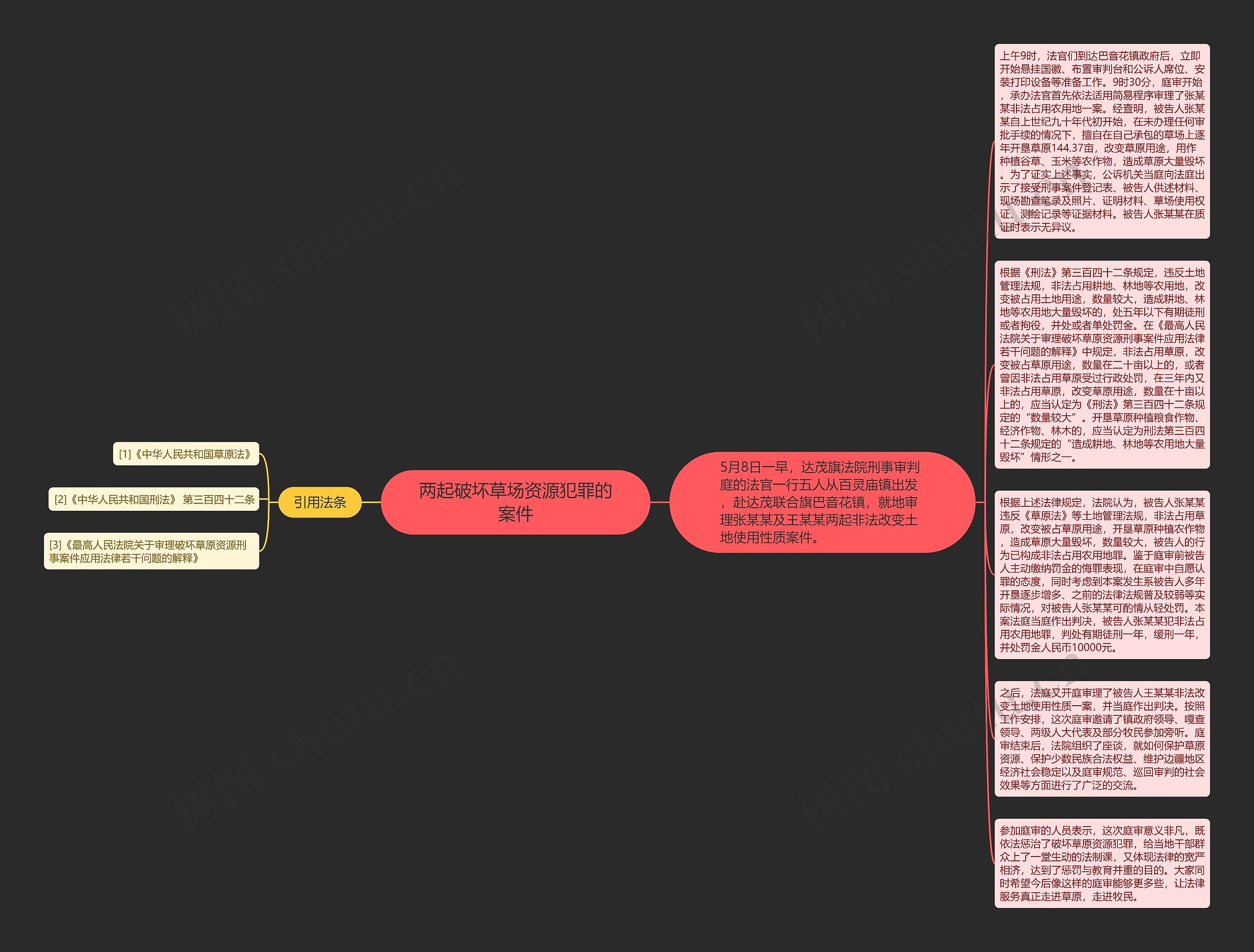 两起破坏草场资源犯罪的案件思维导图