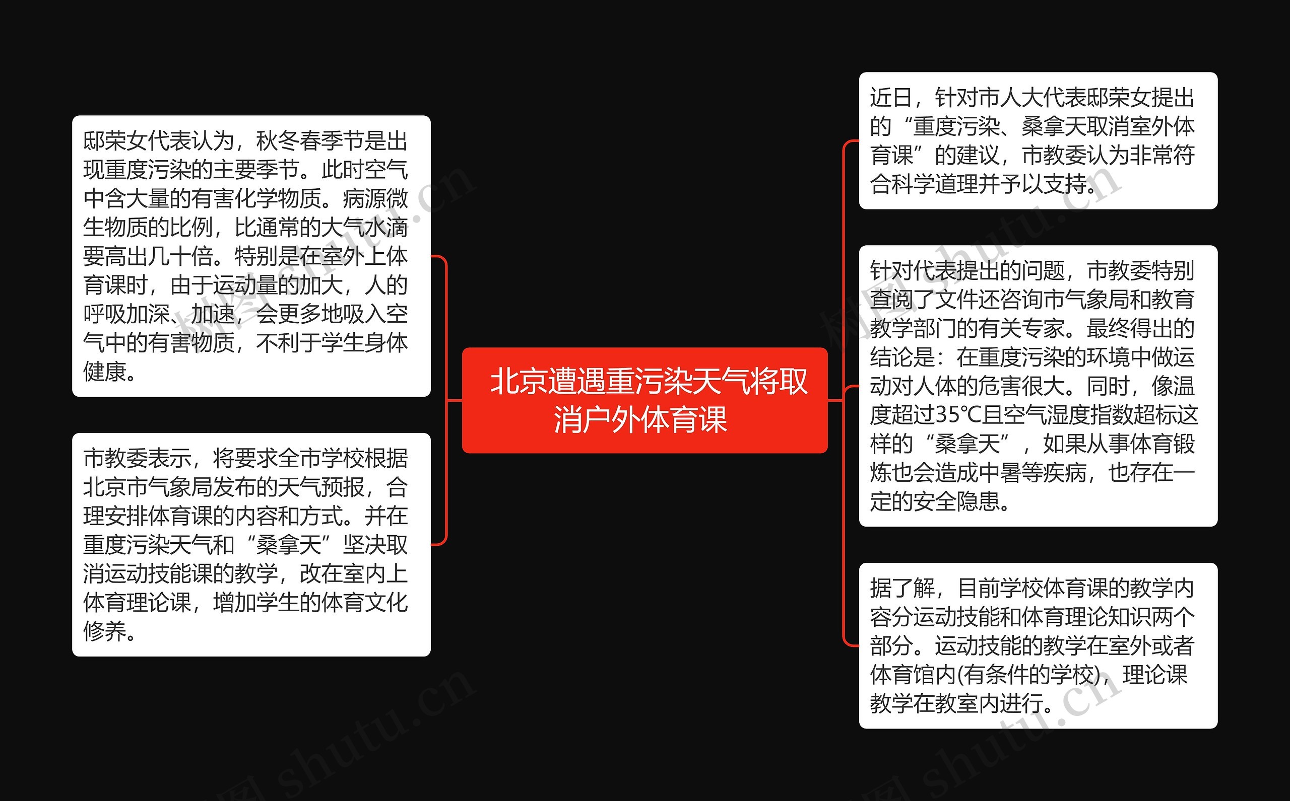  北京遭遇重污染天气将取消户外体育课 思维导图