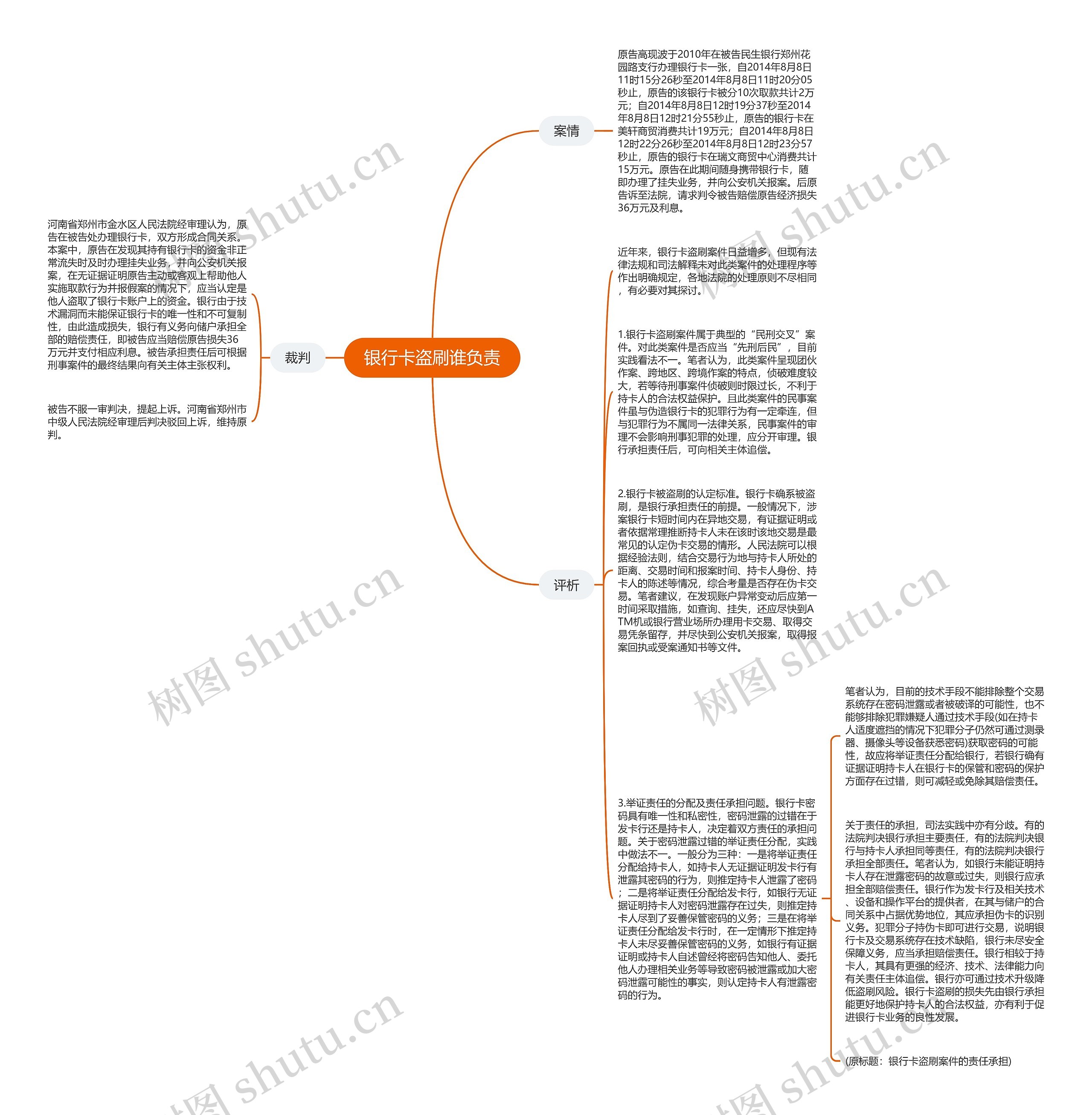 银行卡盗刷谁负责思维导图