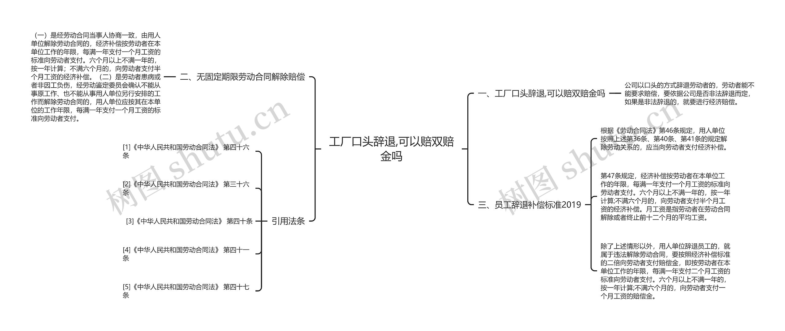 工厂口头辞退,可以赔双赔金吗思维导图