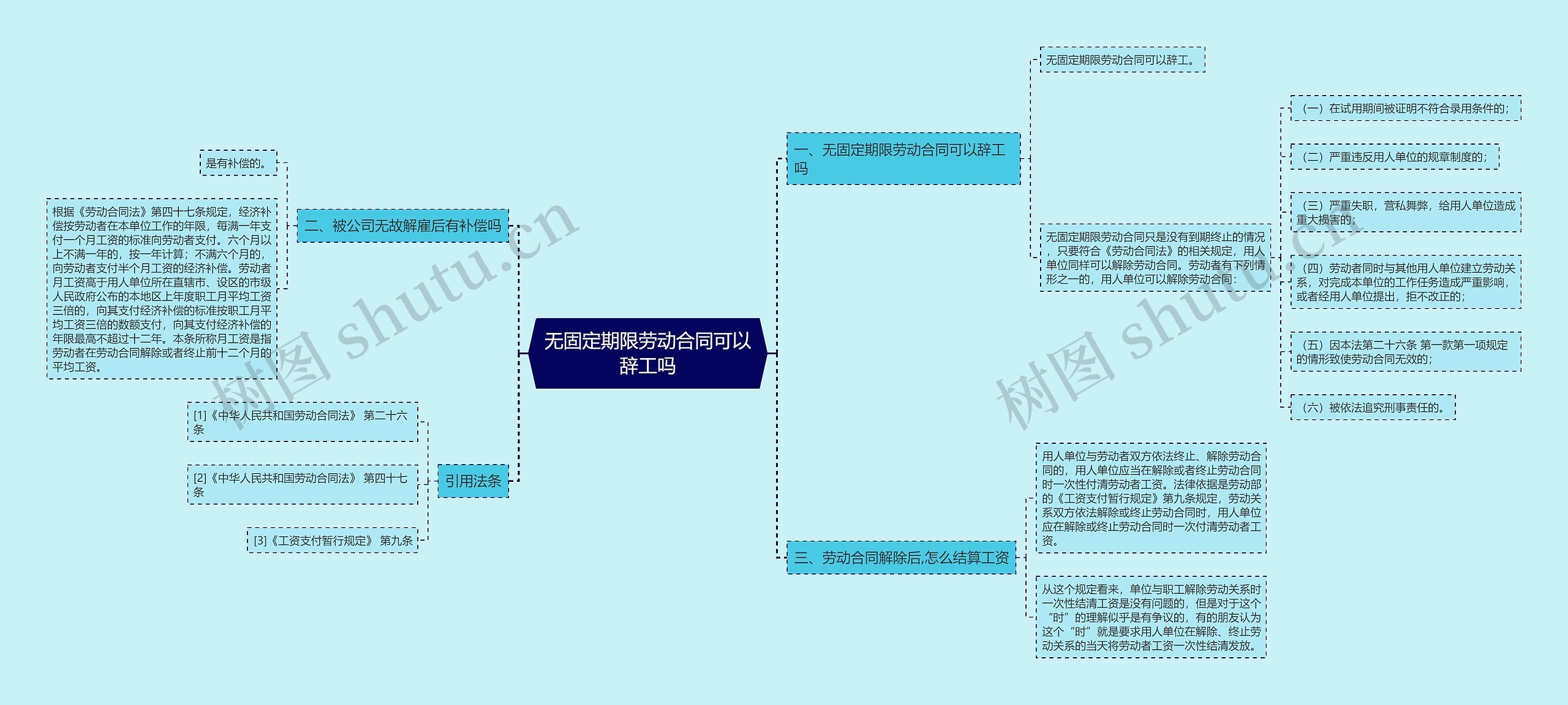 无固定期限劳动合同可以辞工吗