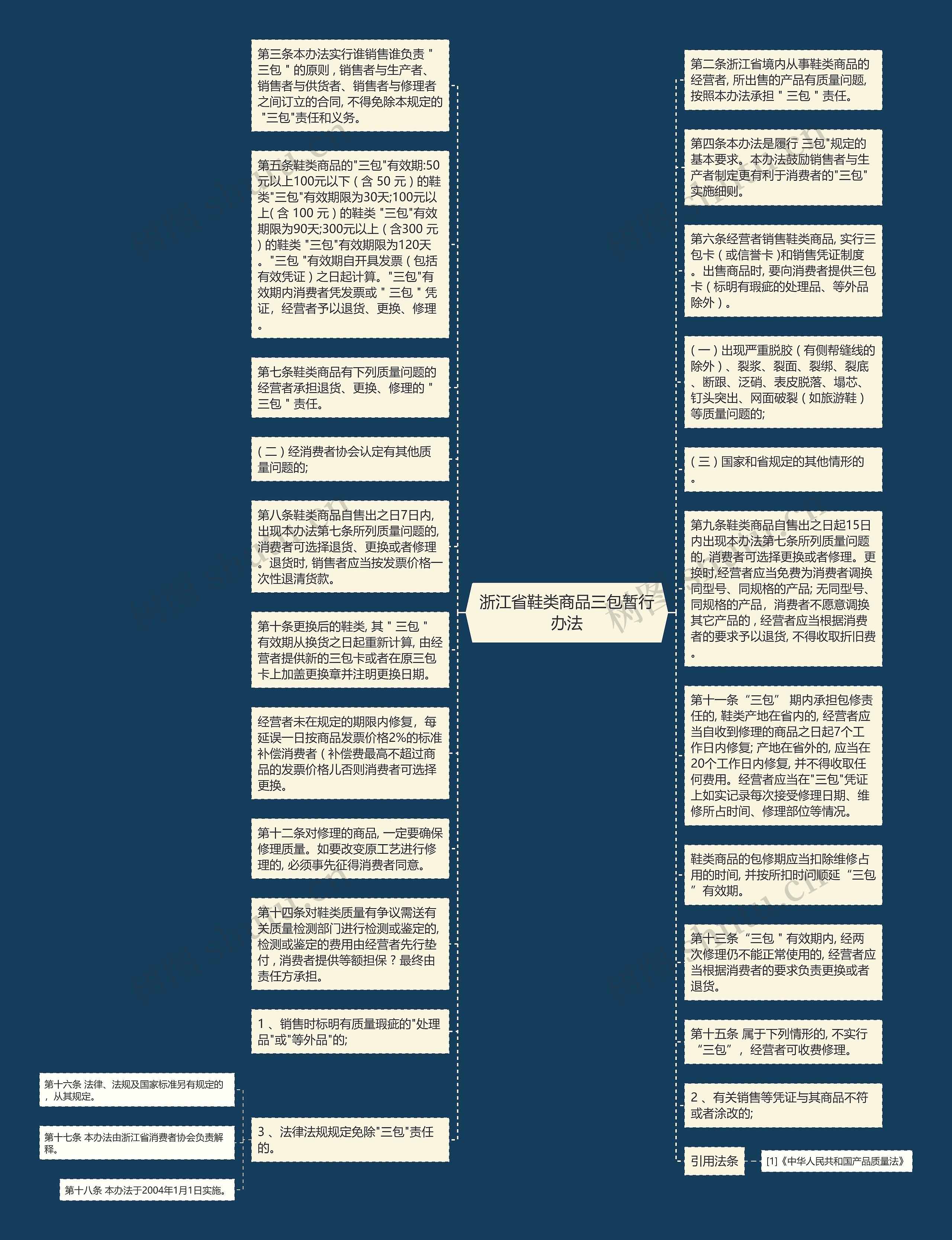 浙江省鞋类商品三包暂行办法