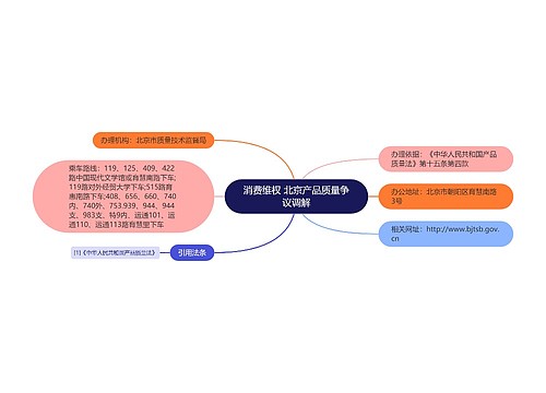 消费维权 北京产品质量争议调解