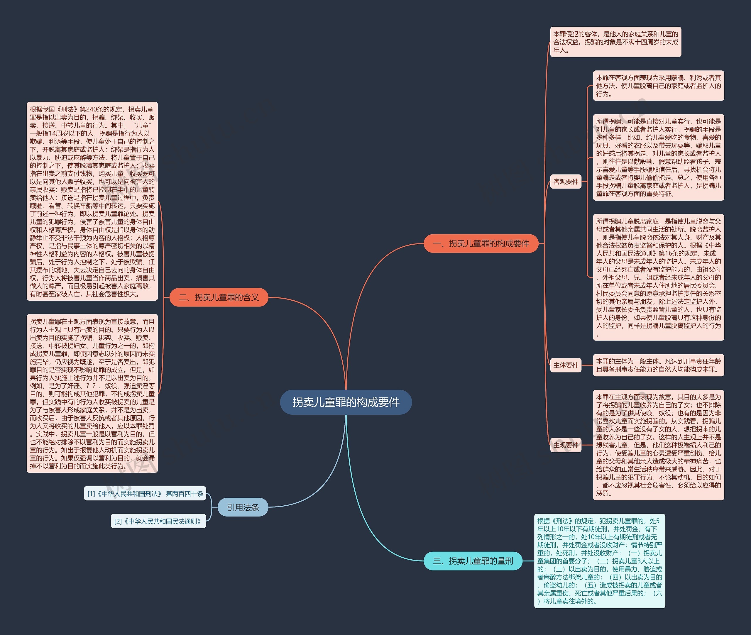 拐卖儿童罪的构成要件 拐卖儿童罪的构成要件