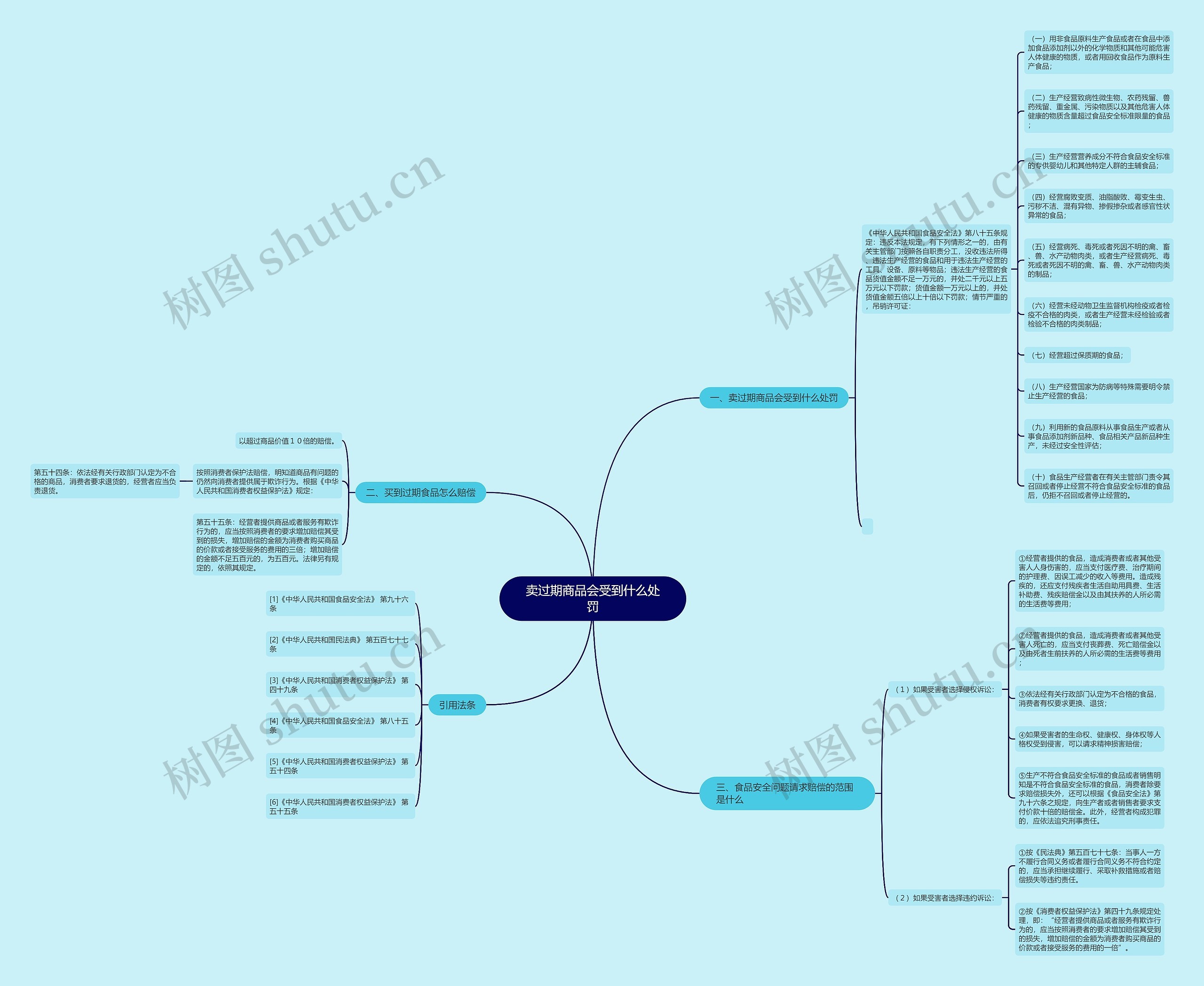 卖过期商品会受到什么处罚 卖过期商品会受到什么处罚