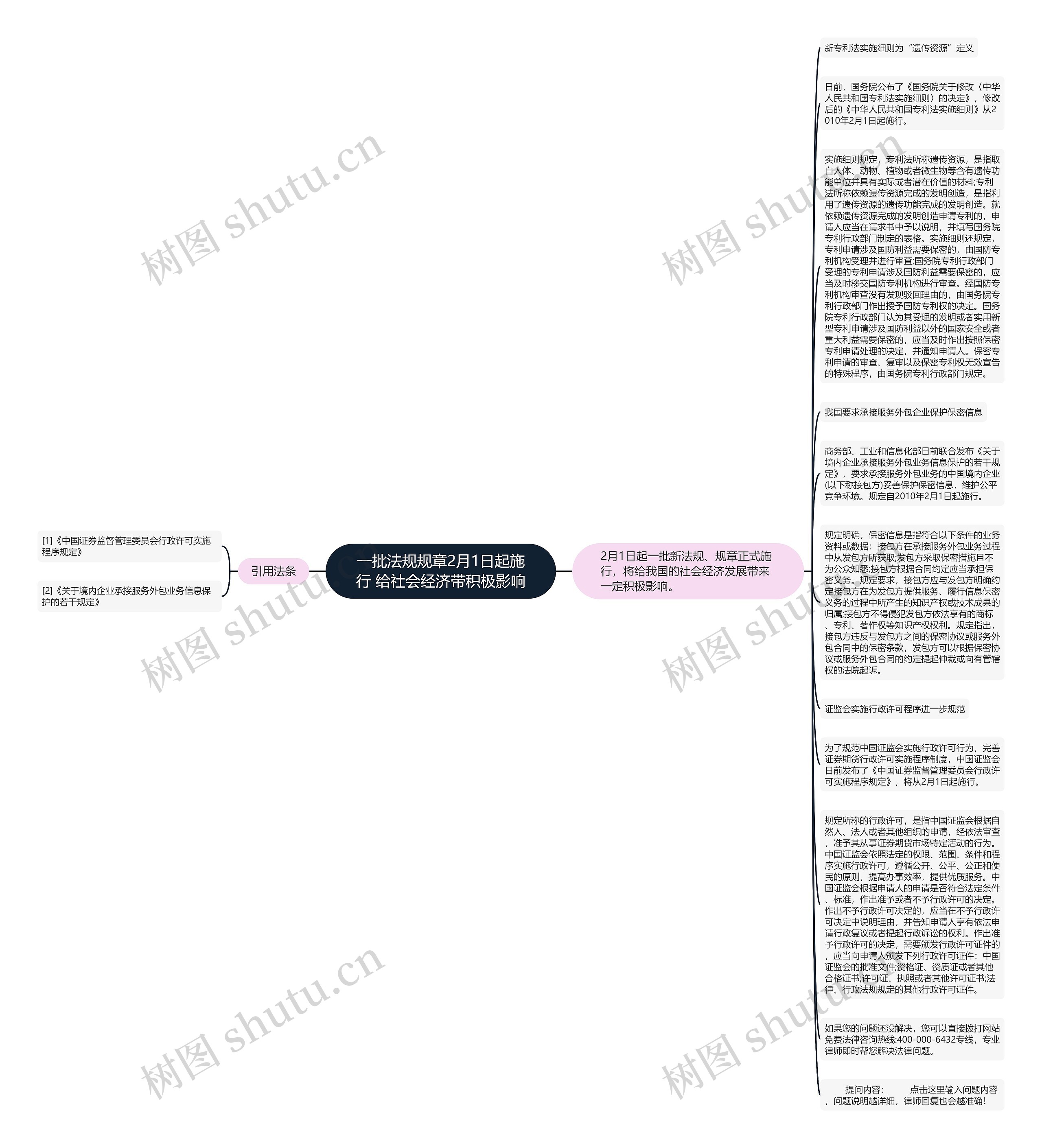 一批法规规章2月1日起施行 给社会经济带积极影响思维导图