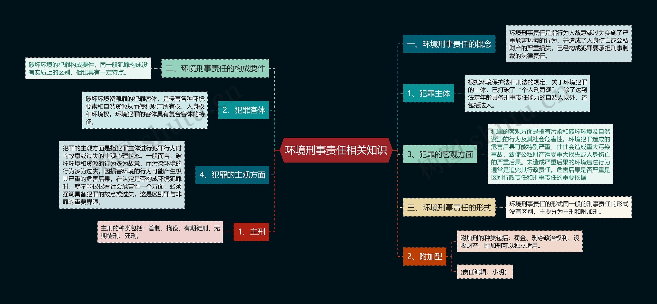 环境刑事责任相关知识