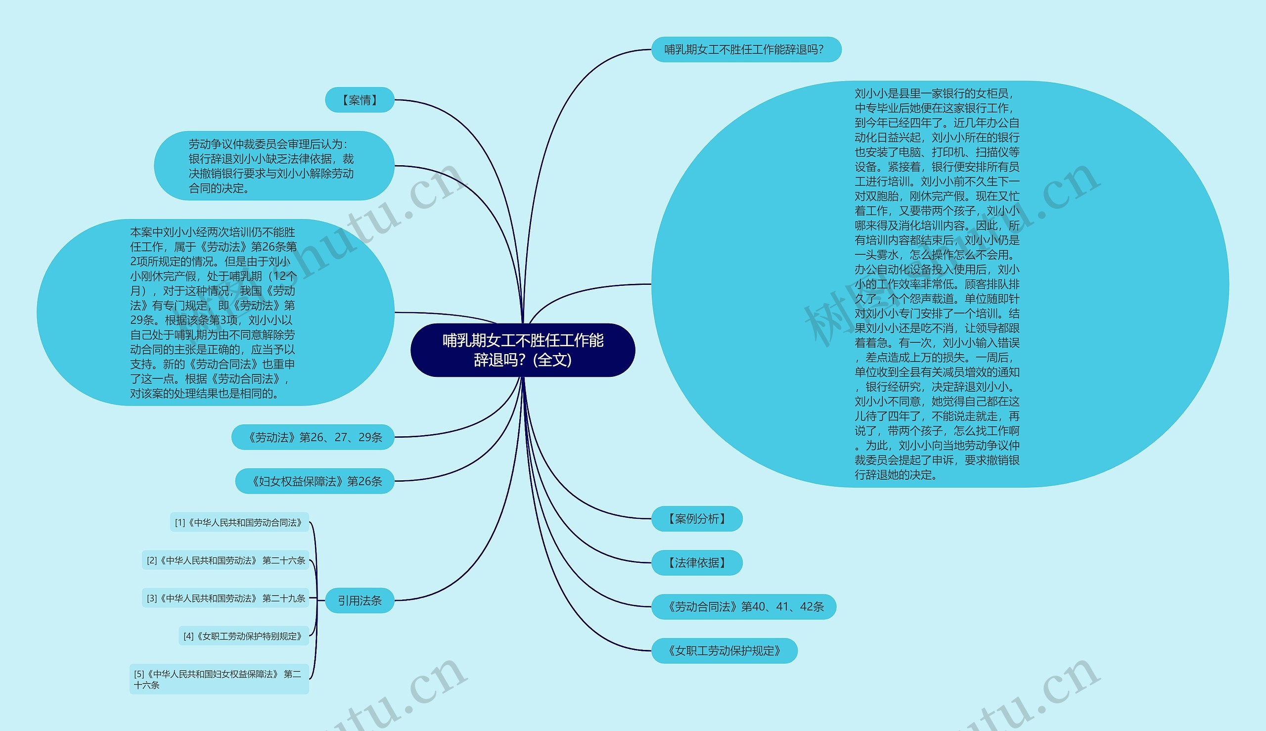 哺乳期女工不胜任工作能辞退吗？(全文)思维导图