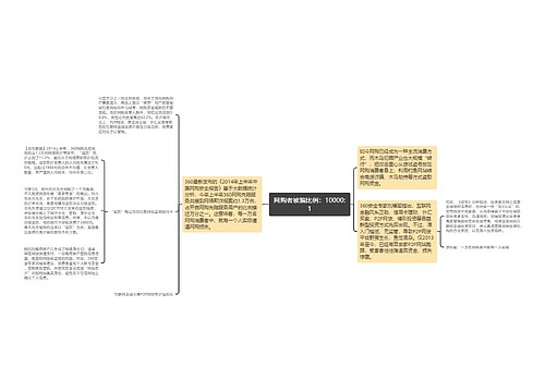 网购者被骗比例：10000:1