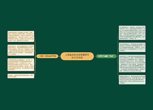 上海食品安全举报最高可获30万奖励